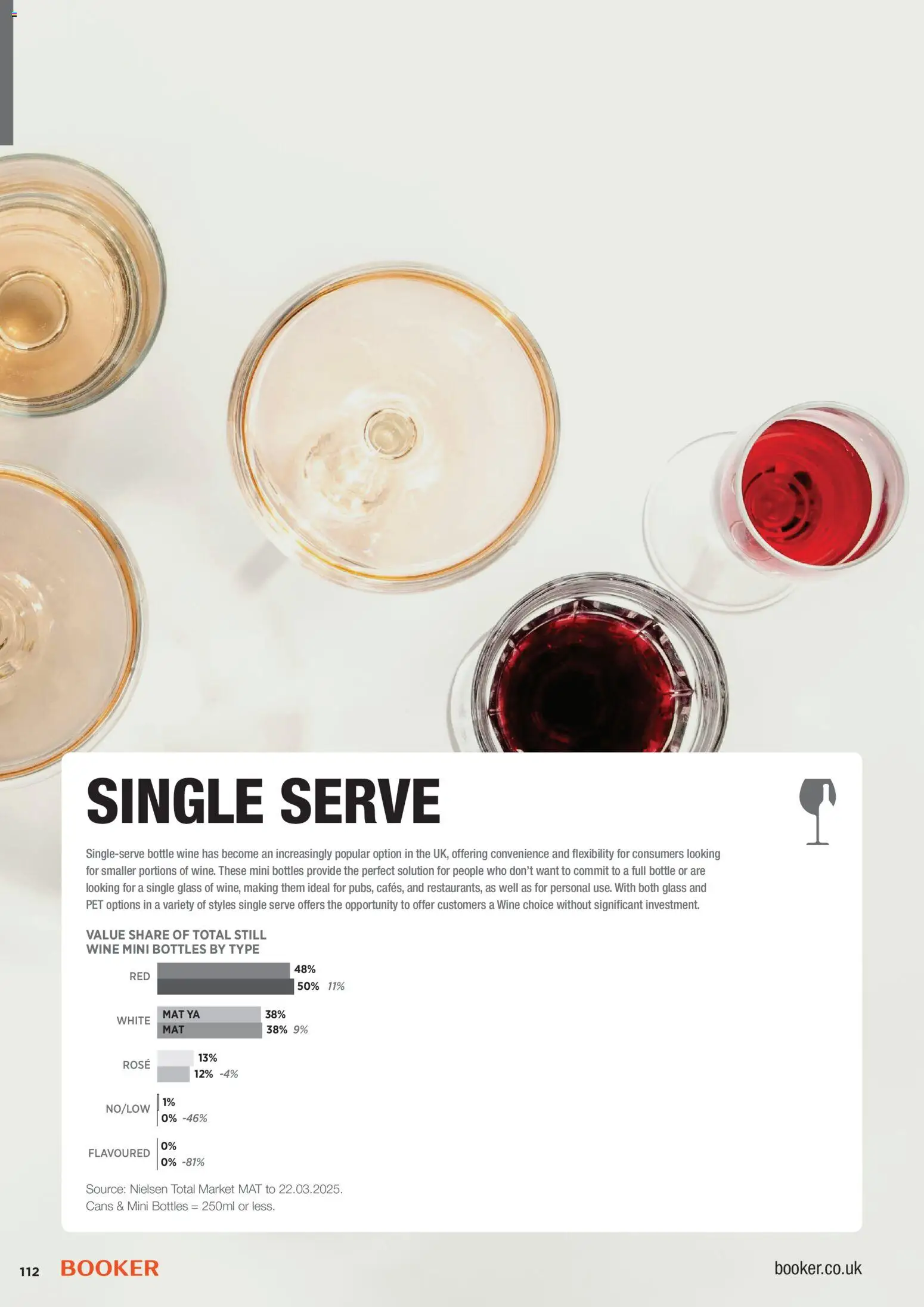 {H1} | Page: 112 | Products: Wine