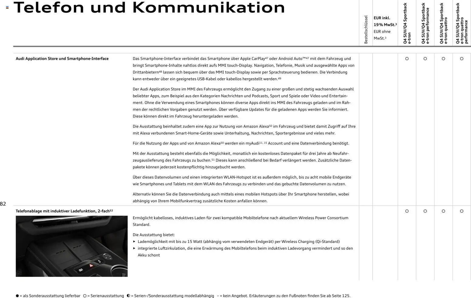 Audi Q4 e-tron / Q4 Sportback e-tron – gültig ab 01.10.2025 | Seite: 82