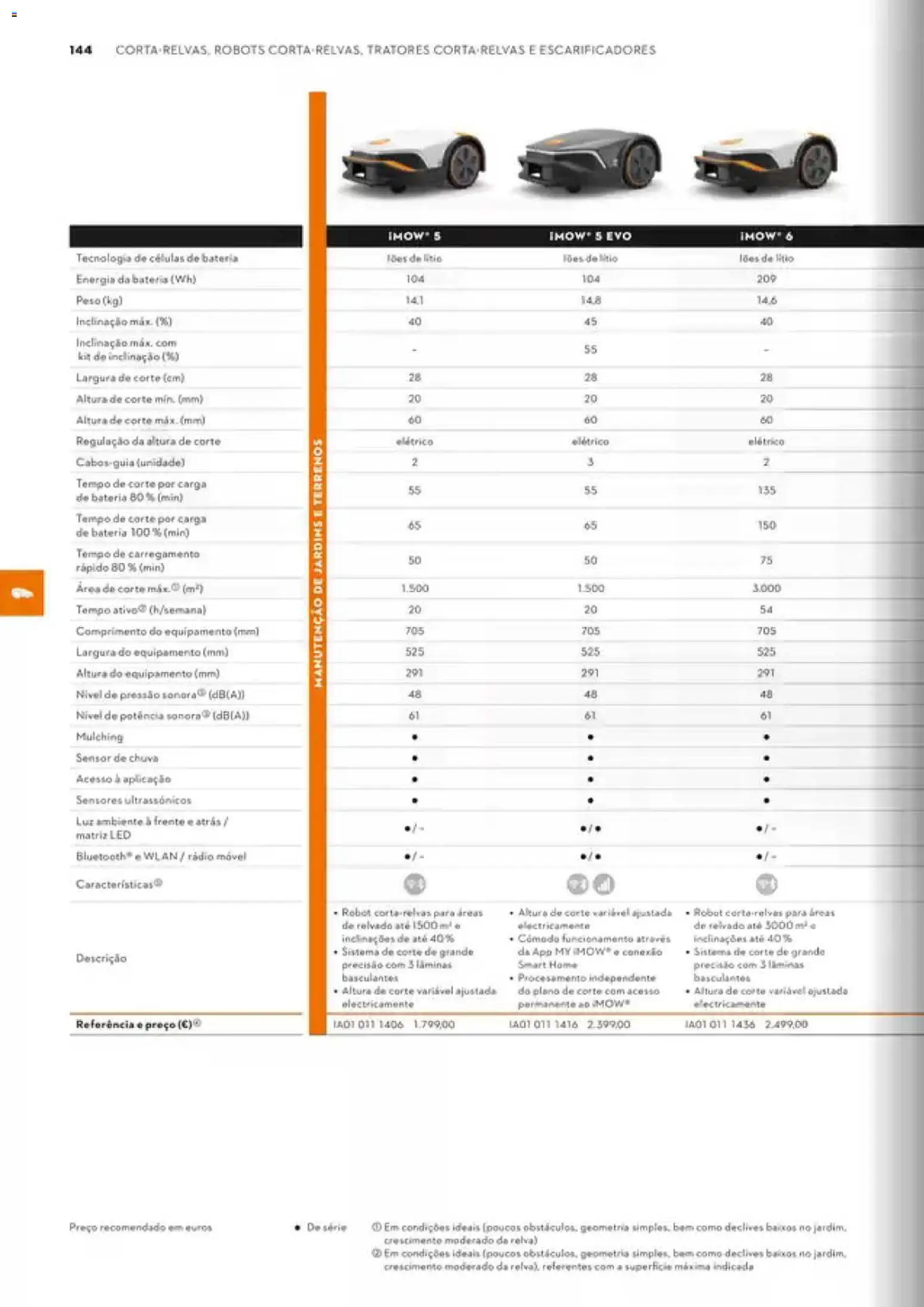 Stihl Catálogo │ válido de 07/09/2026 | Página: 144 | Produtos: Rádio, Bateria