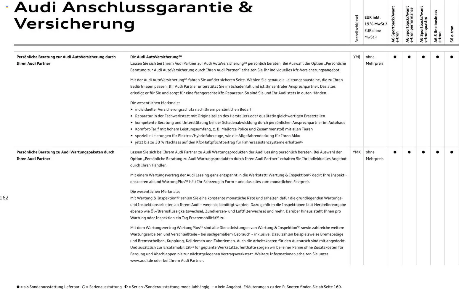 Audi A6 e-tron – gültig ab 23.06.2026 | Seite: 162