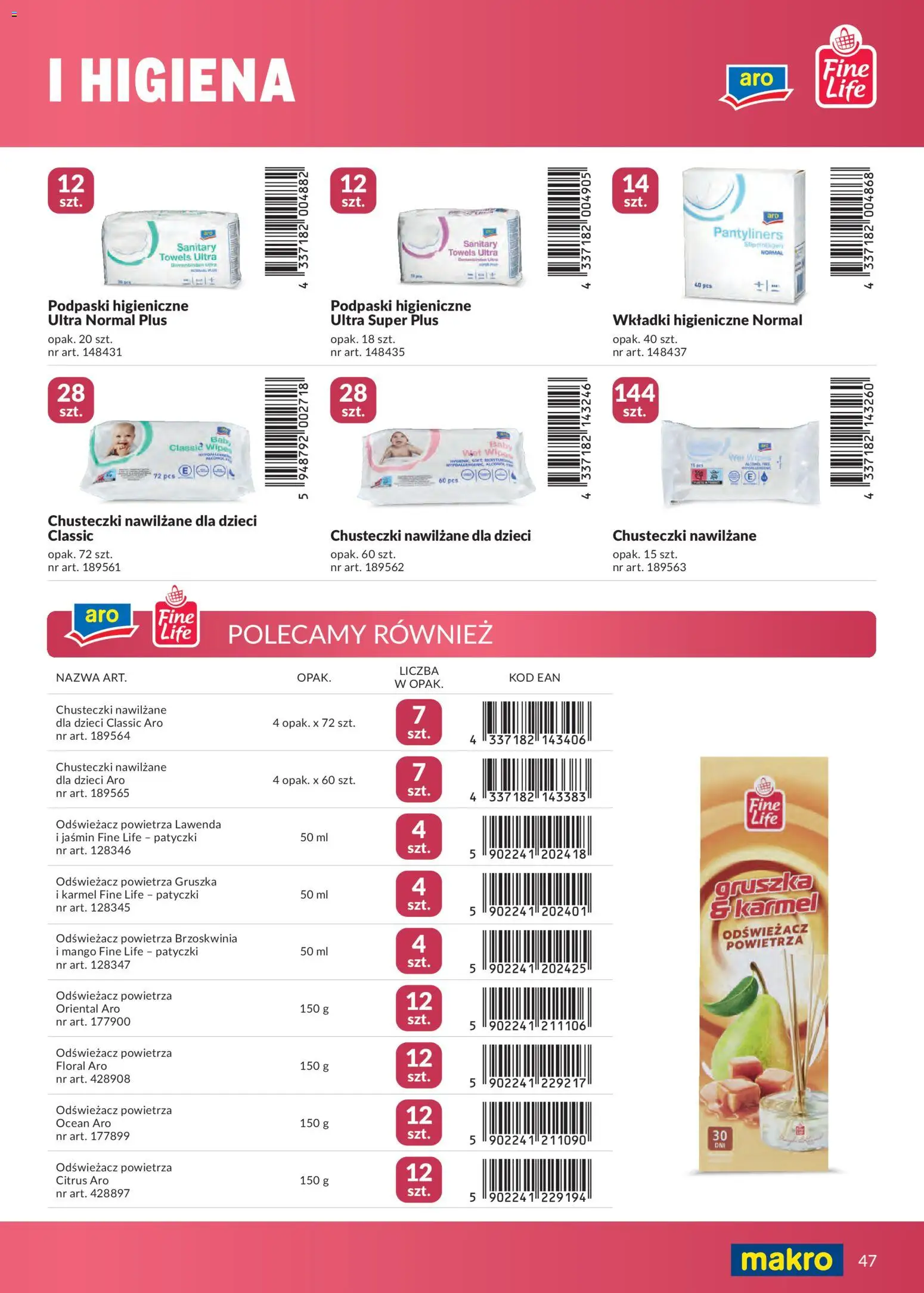 Makro gazetka - Marki własne dla Twojego sklepu od 23.04.2026 | Strona: 47 | Produkty: Mango, Brzoskwinia, Odświeżacz powietrza, Podpaski
