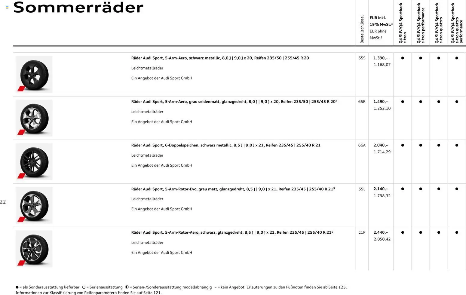 Audi Q4 e-tron / Q4 Sportback e-tron – gültig ab 01.10.2025 | Seite: 22