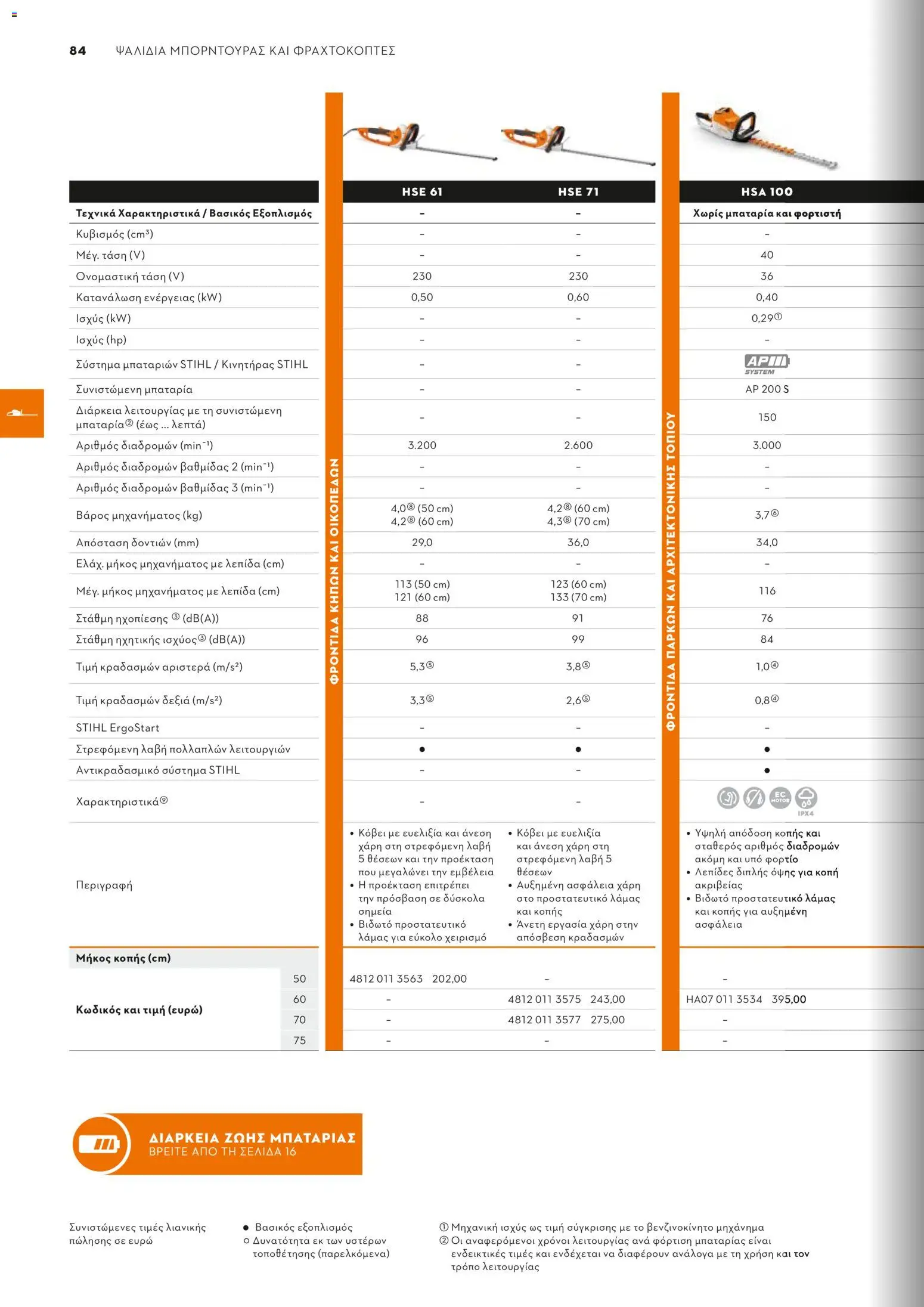 Stihl - Κατάλογος – σε ισχύ από 01/02/2026 | Σελίδα: 85