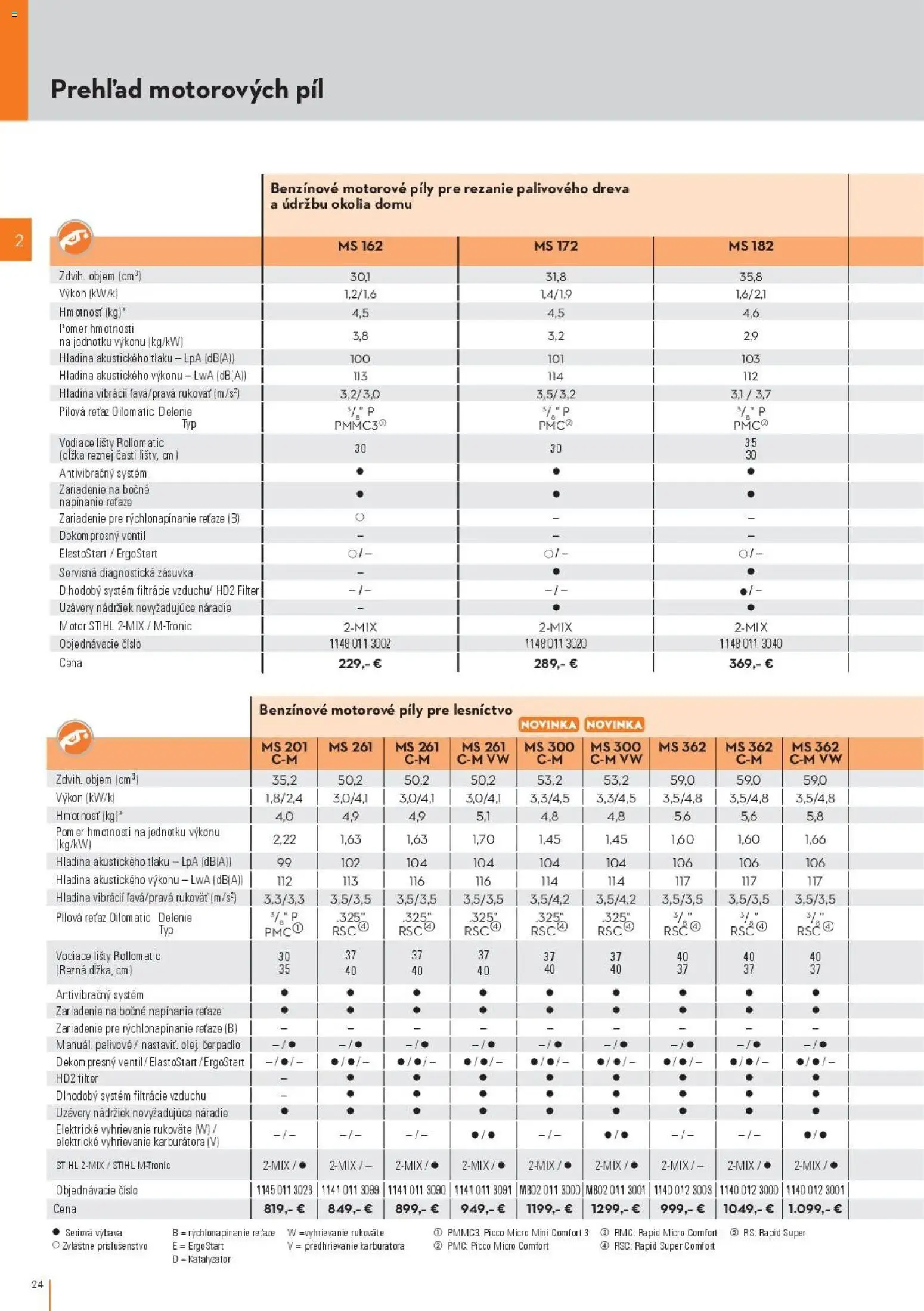 Nové STIHL akcie – leták je platný od 19.08.2026 | Strana: 24 | Produkty: Čerpadlo, Ventil, Náradie, Zásuvka