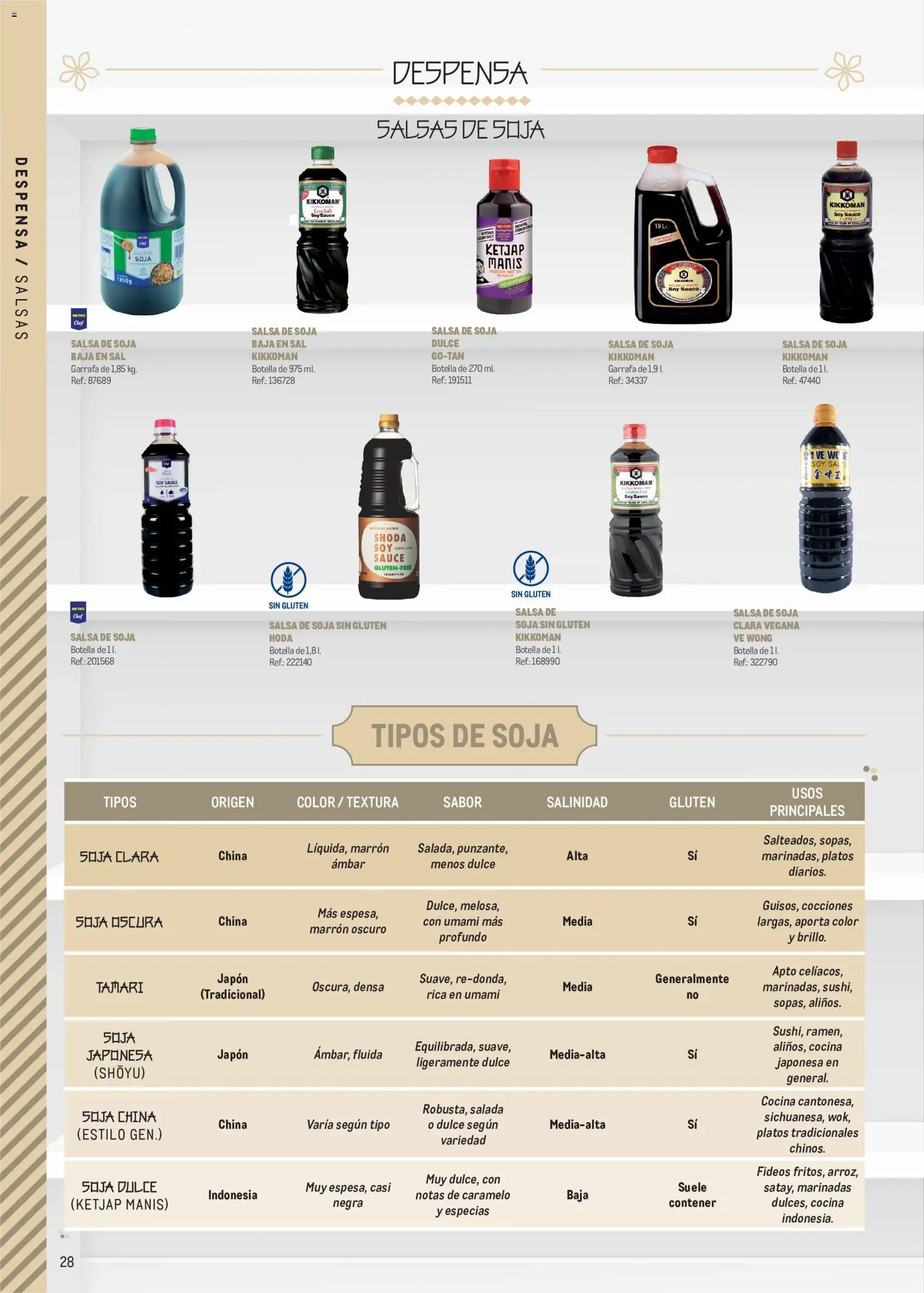 Makro Cocina Fusión Asiática Canarias II │ válido desde el 11.05.2026 | Página: 28 | Productos: Fideos, Cocina