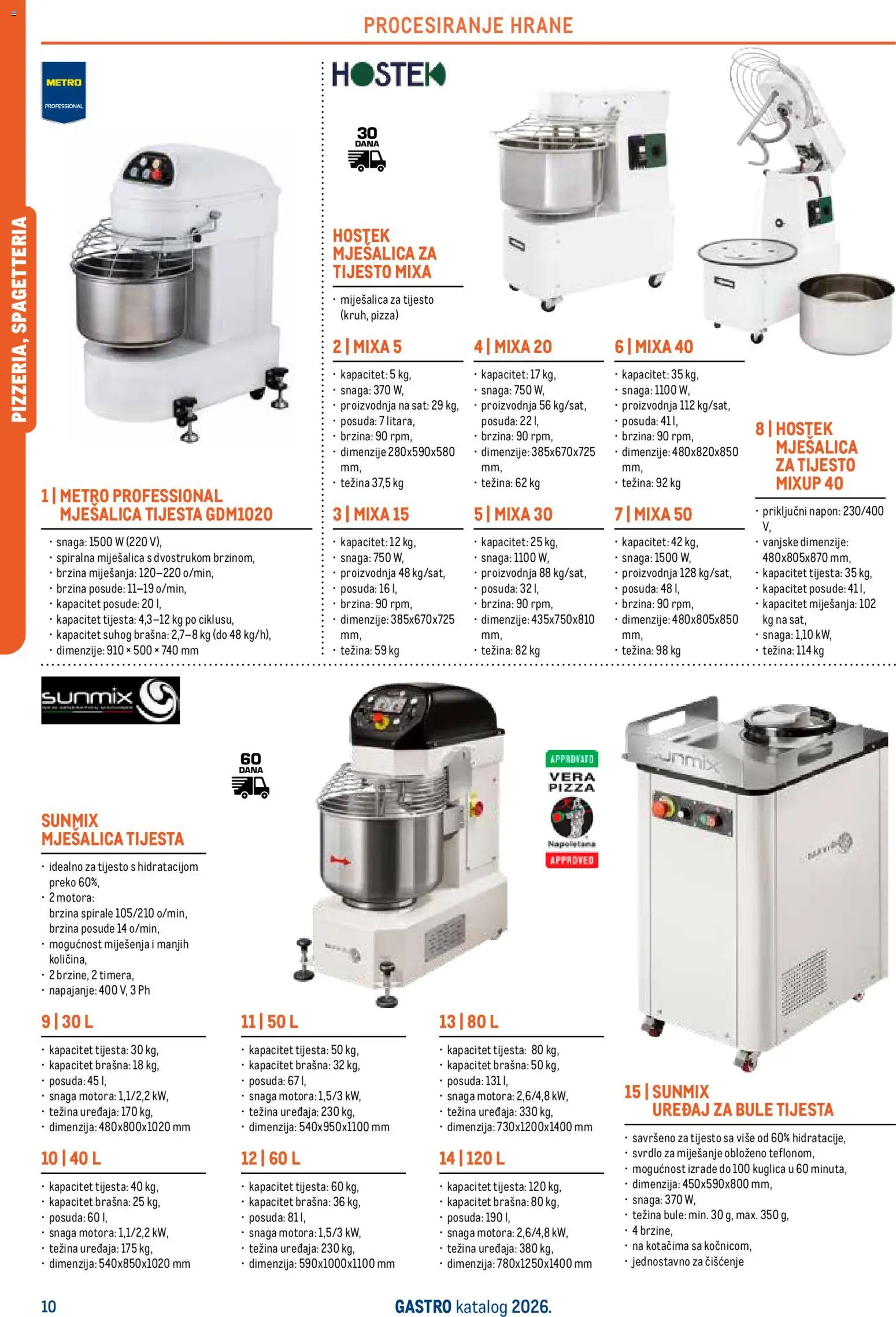 Metro katalog | vrijedi od 01.05.2026 | Stranica: 12