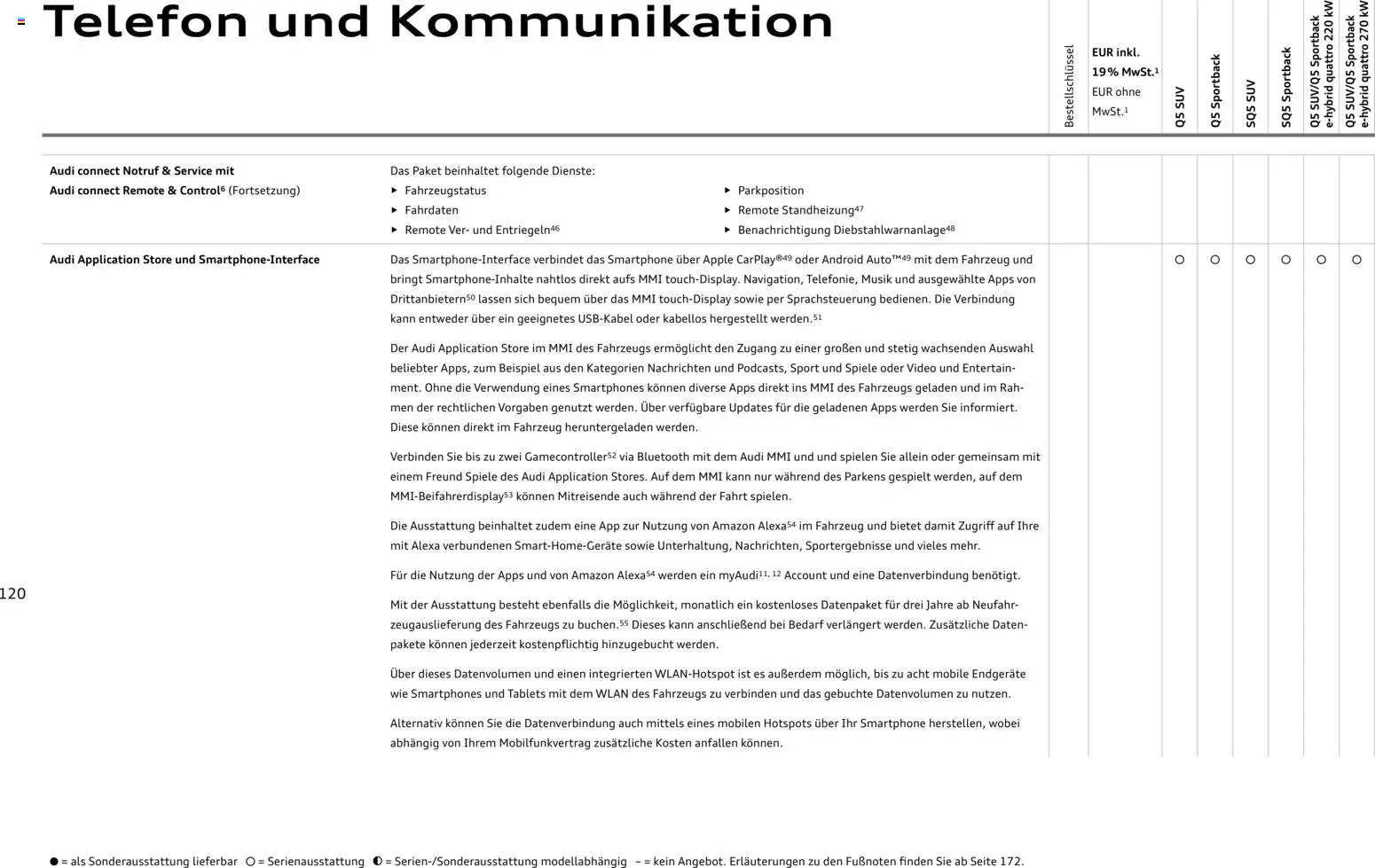 Audi Q5 – gültig ab 28.10.2025 | Seite: 120 | Produkte: Smartphones, Soundsystem, Smartphone, Video