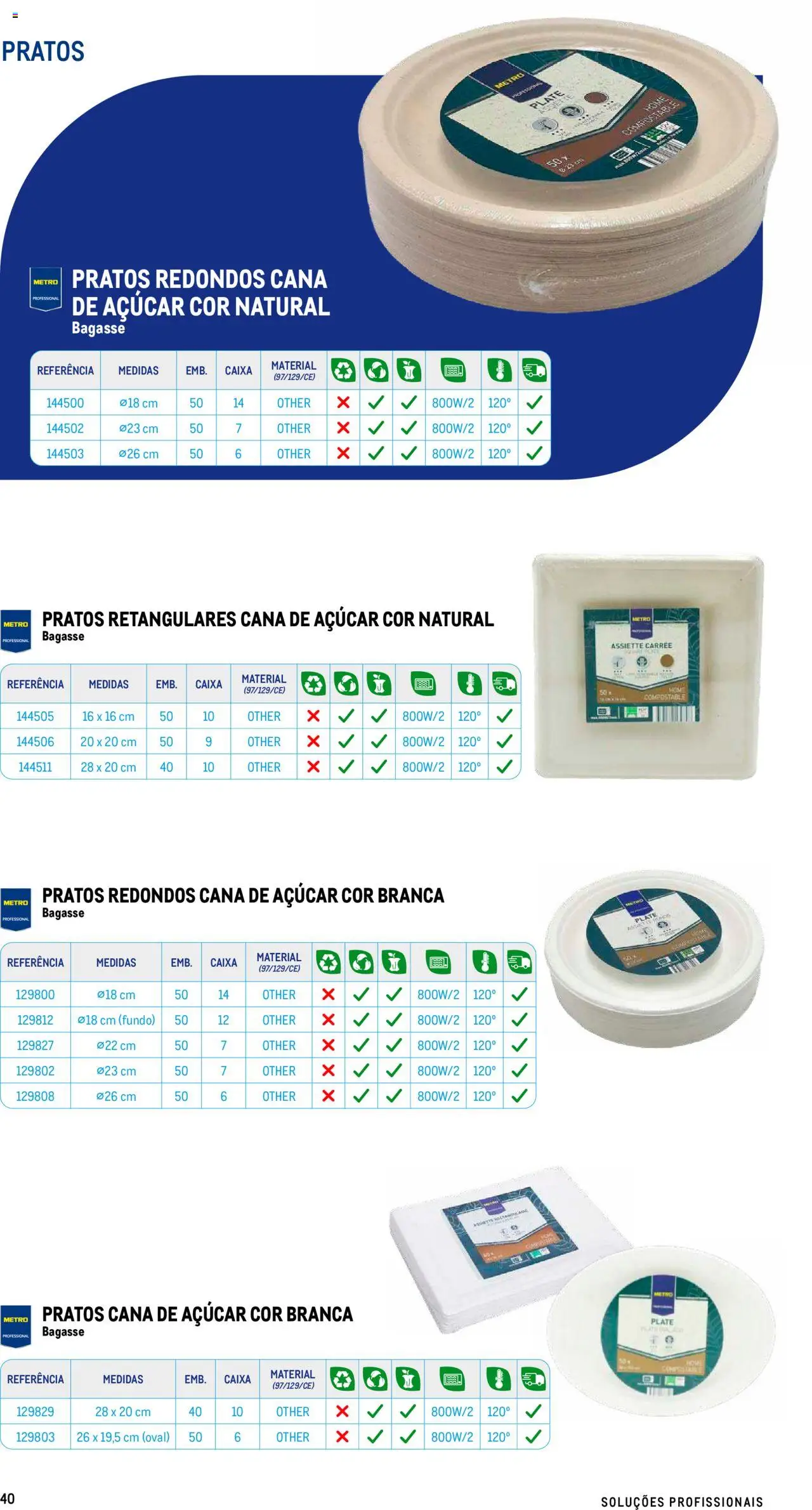 Makro - Especial Take- away │ válido de 17/07/2025 | Página: 40 | Produtos: Pratos, Caixa, Açúcar