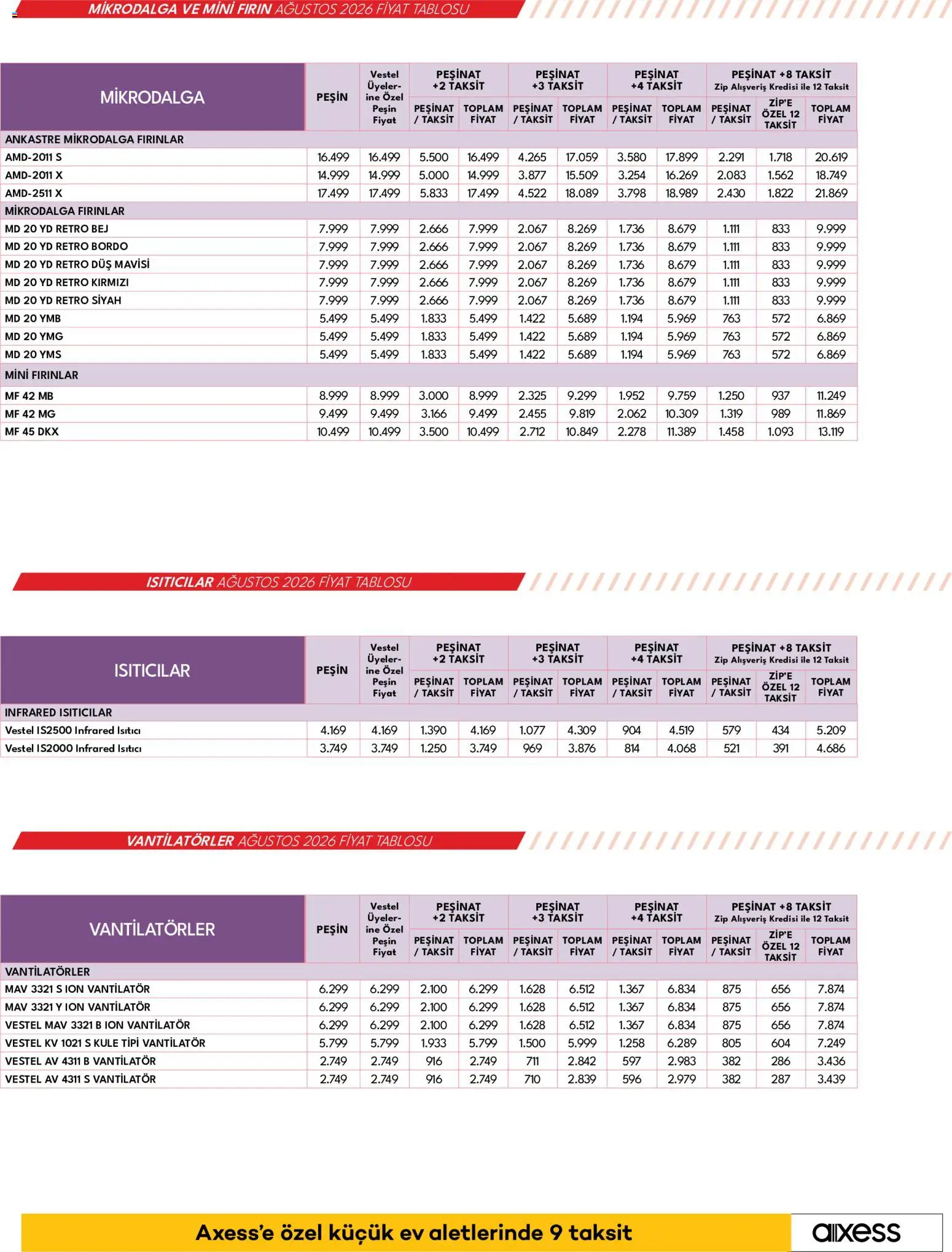 Vestel - Küçük Ev Aletleri - 01 Ağustos 2026 tarihinden itibaren geçerlidir | Sayfa: 22 | Ürünler: Duş, Fırın, Vantilatör