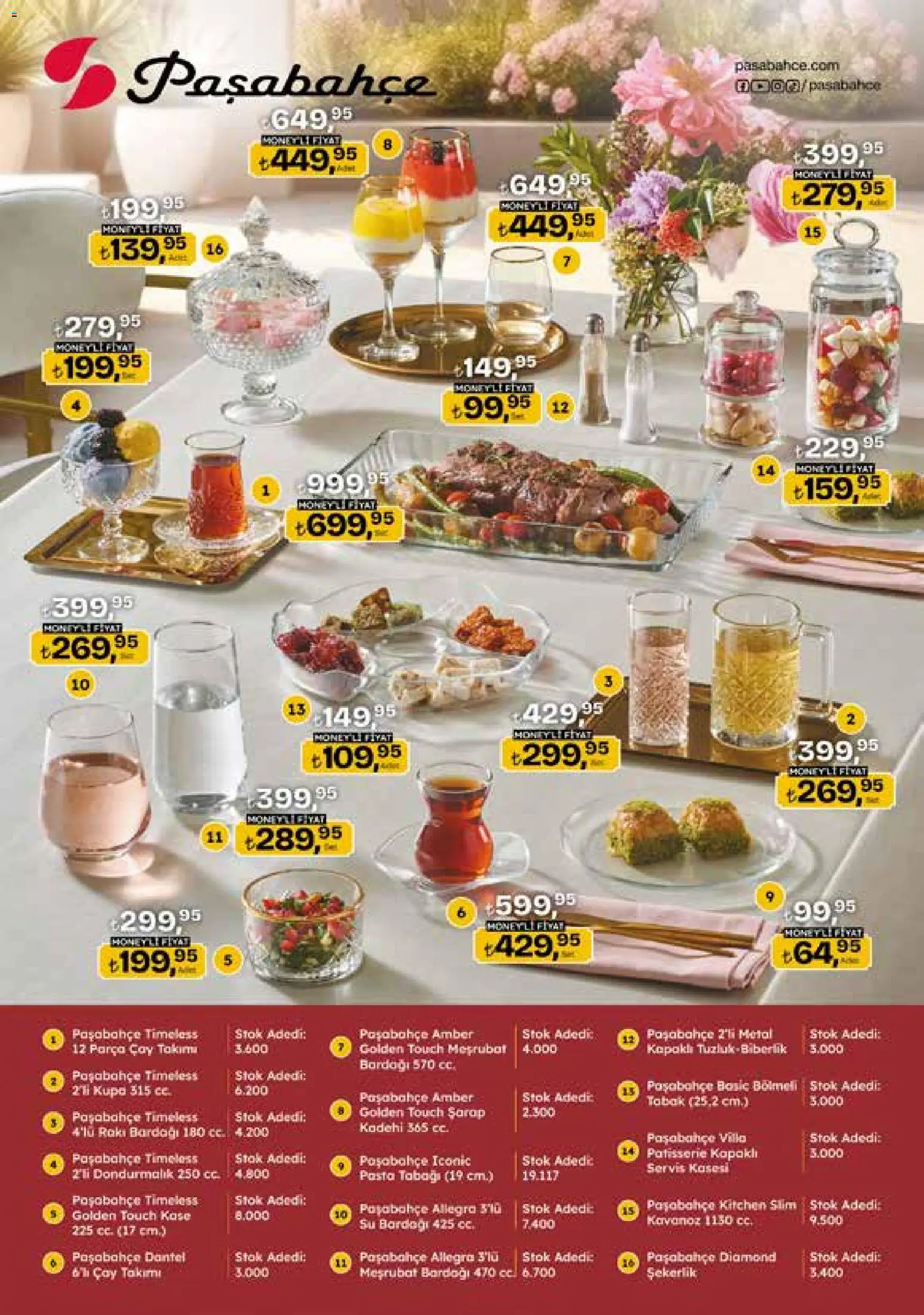Migros Katalog - 5M Migroskop Dijital - 14.05.2026 tarihinden itibaren geçerlidir | Sayfa: 152