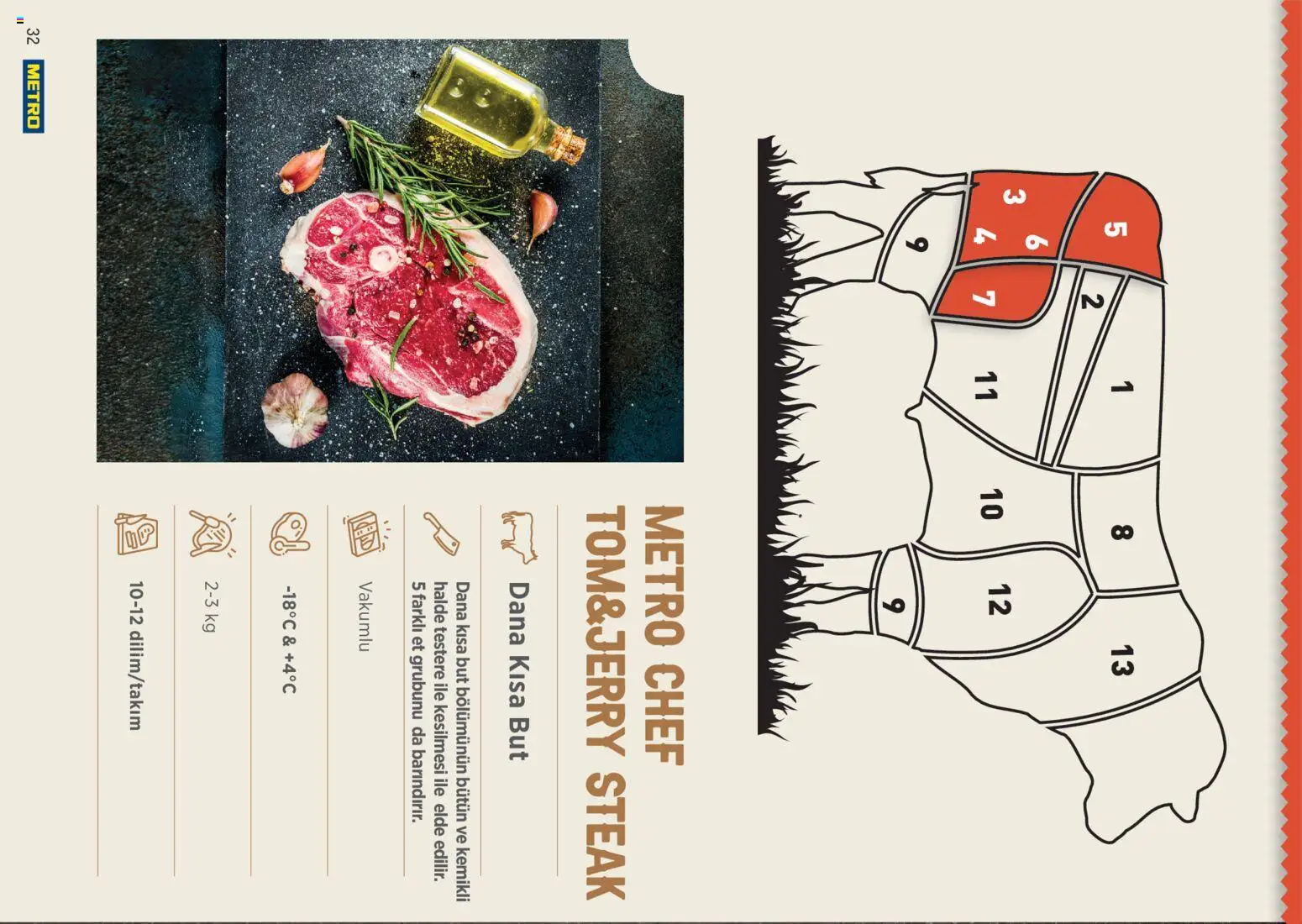 Metro Chef Steak Serisi - 14 Ekim 2026 tarihinden itibaren geçerlidir | Sayfa: 32 | Ürünler: Steak, Et