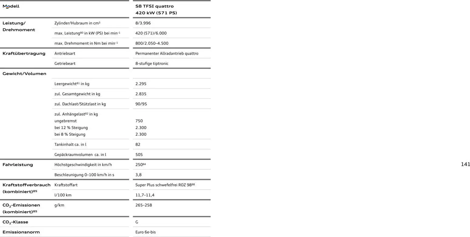 Audi A8 – gültig ab 28.10.2025 | Seite: 141