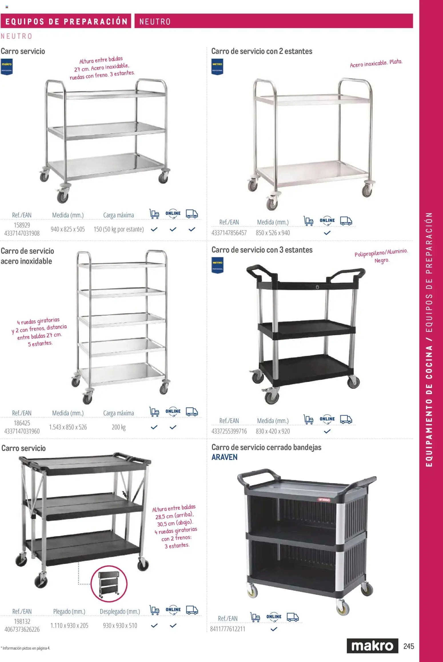 Makro catálogo │ válido desde el 19/06/2024 | Página: 245 | Productos: Chal, Cocina, Estante