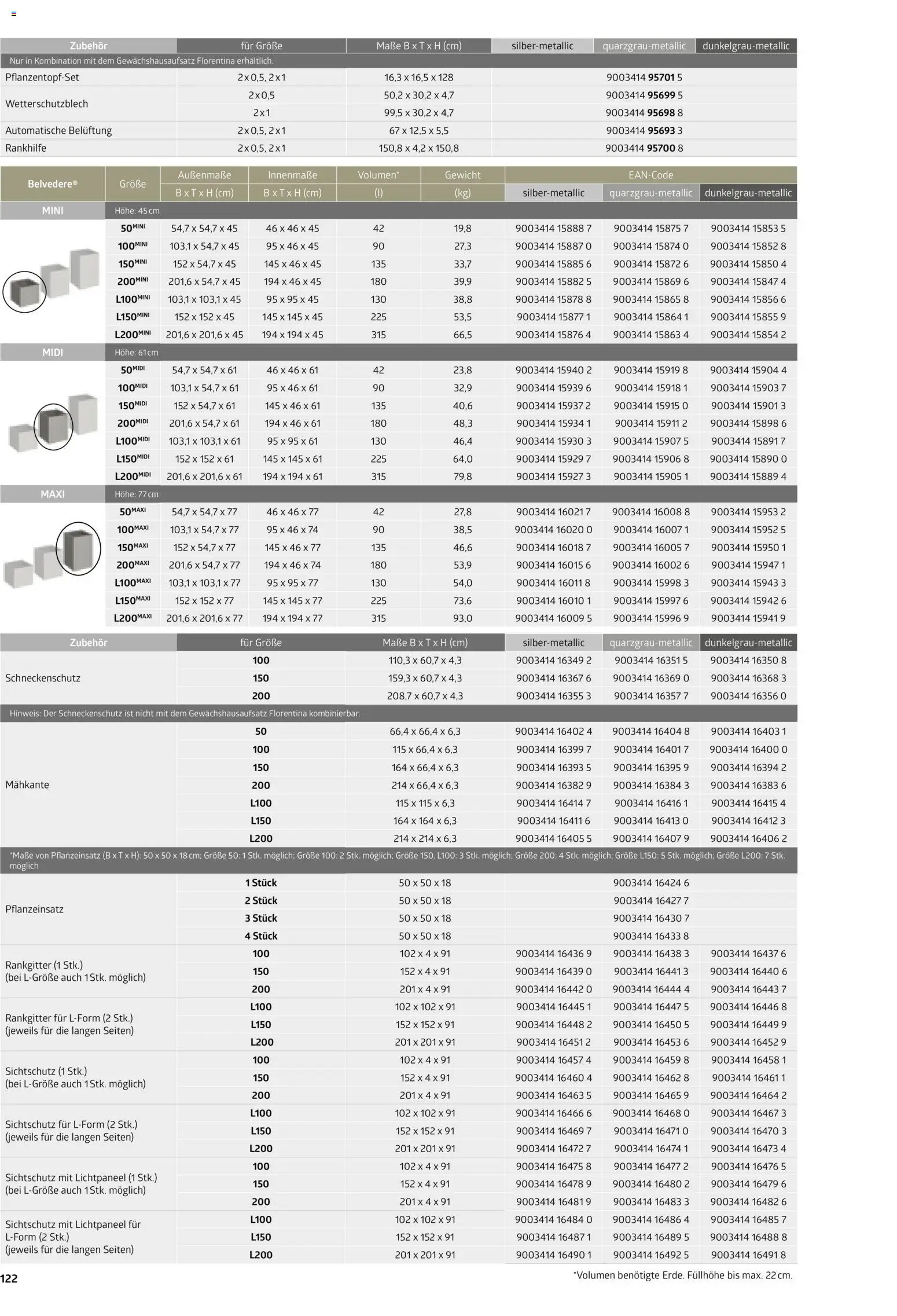 Dehner Biohort – Metall für Garten & Terrasse – gültig ab 01.01.2026 | Seite: 122 | Produkte: Gewicht