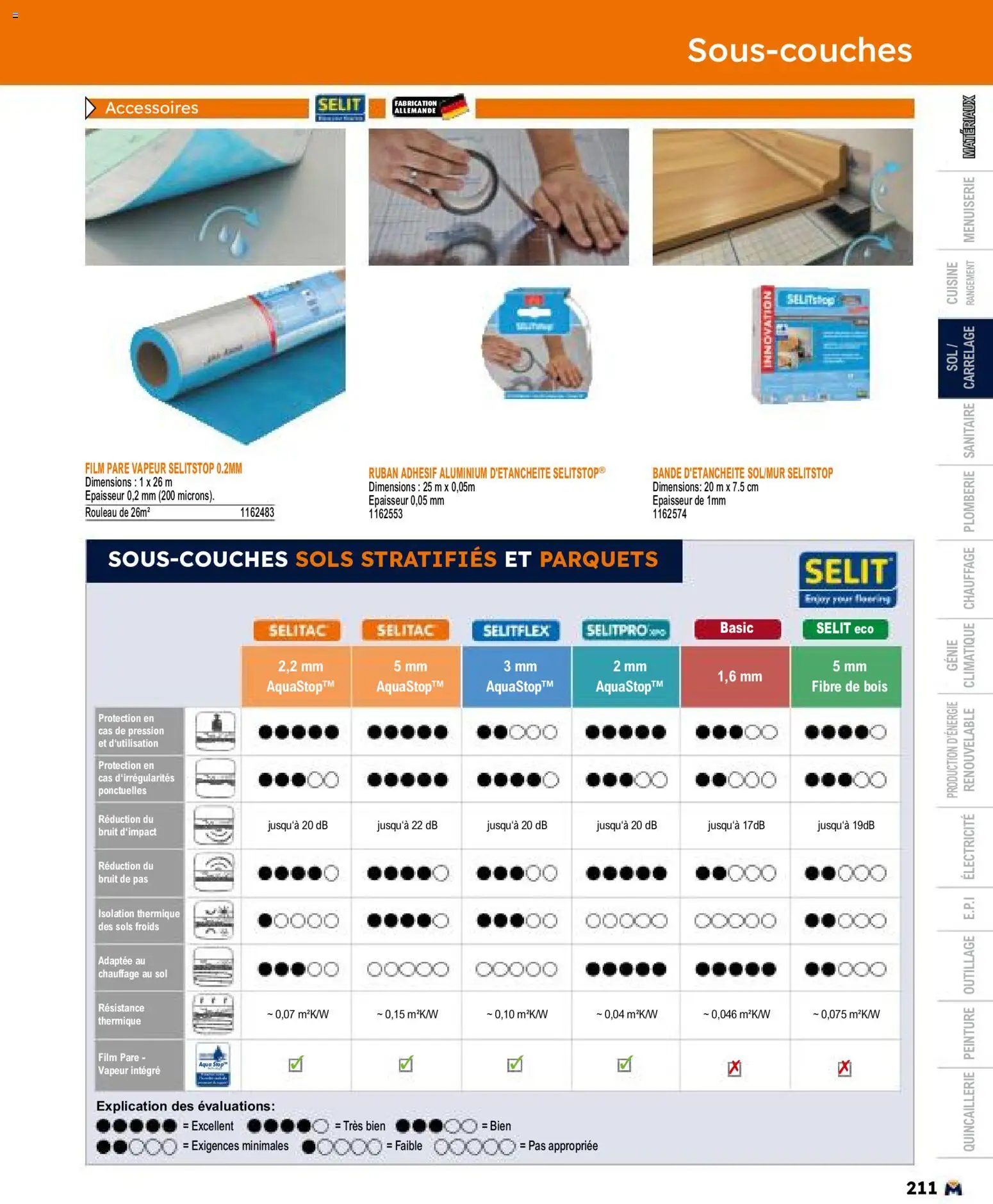 {H1} | Page: 211 | Produits: Rouleau