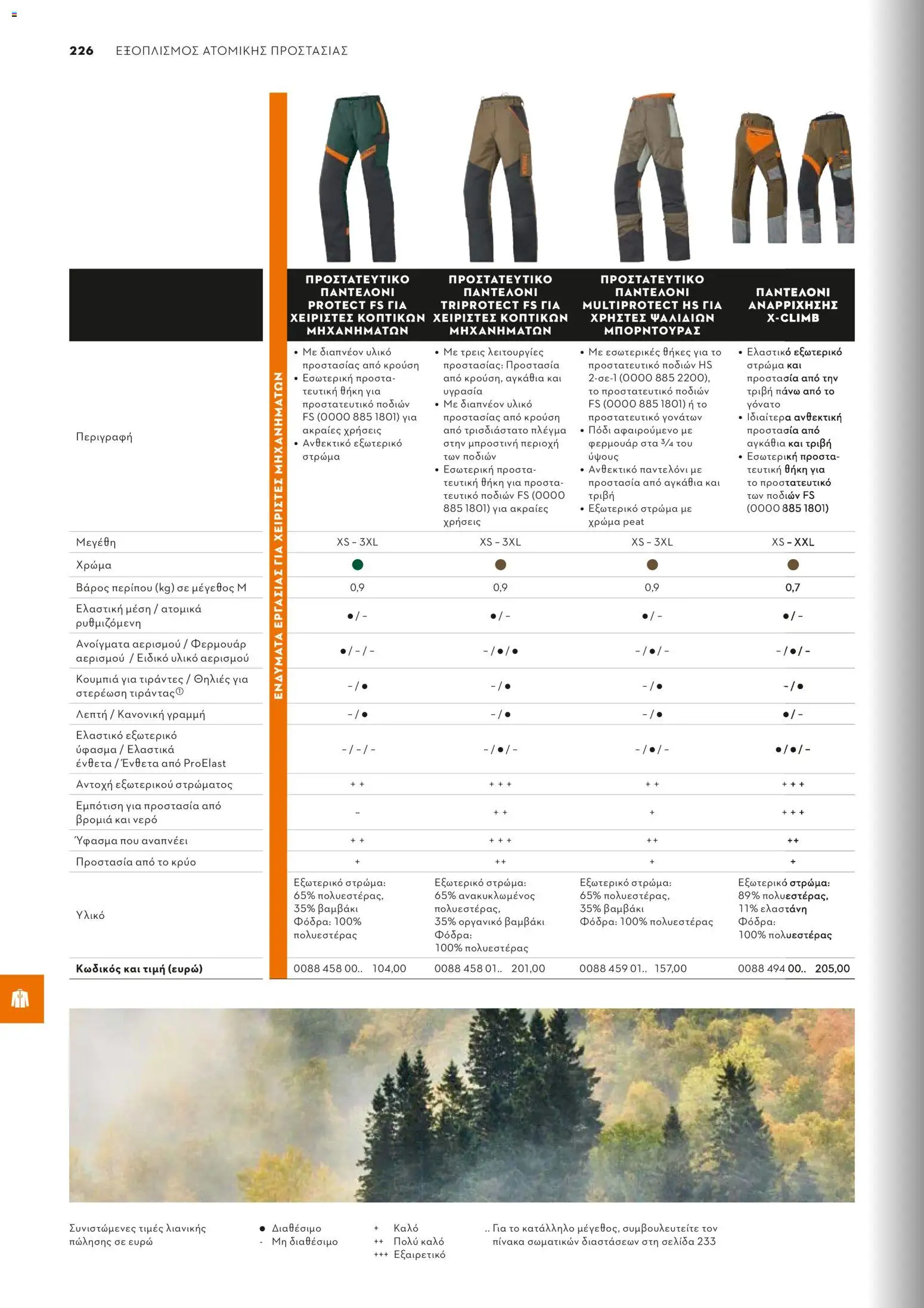 Stihl - Κατάλογος – σε ισχύ από 01/02/2026 | Σελίδα: 227