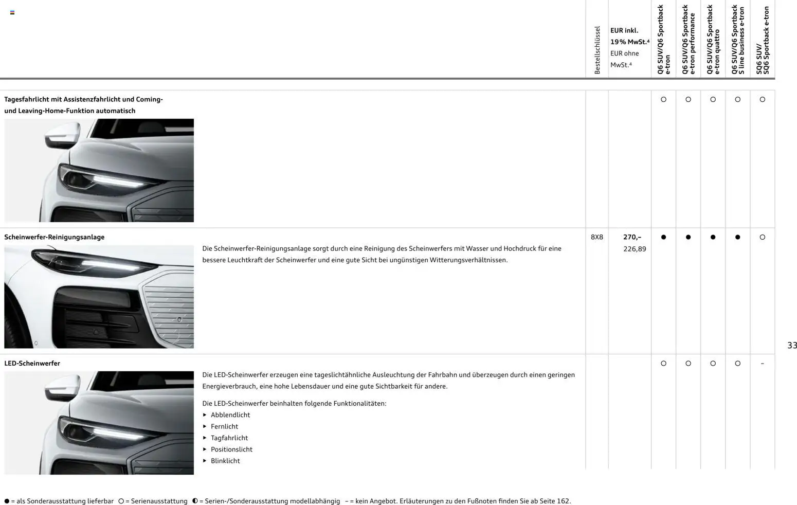 Audi Prospekt – gültig ab 23.06.2026 | Seite: 33 | Produkte: Wasser