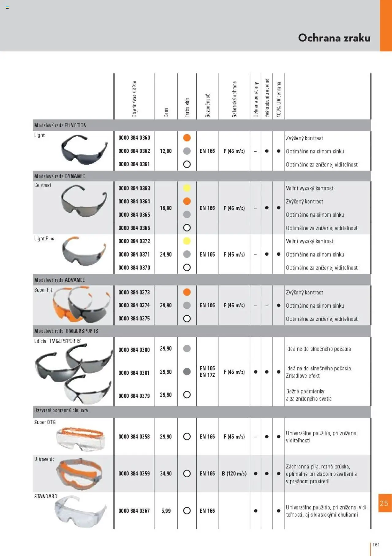 Nové STIHL akcie – leták je platný od 29.09.2025 | Strana: 161 | Produkty: Svetlá