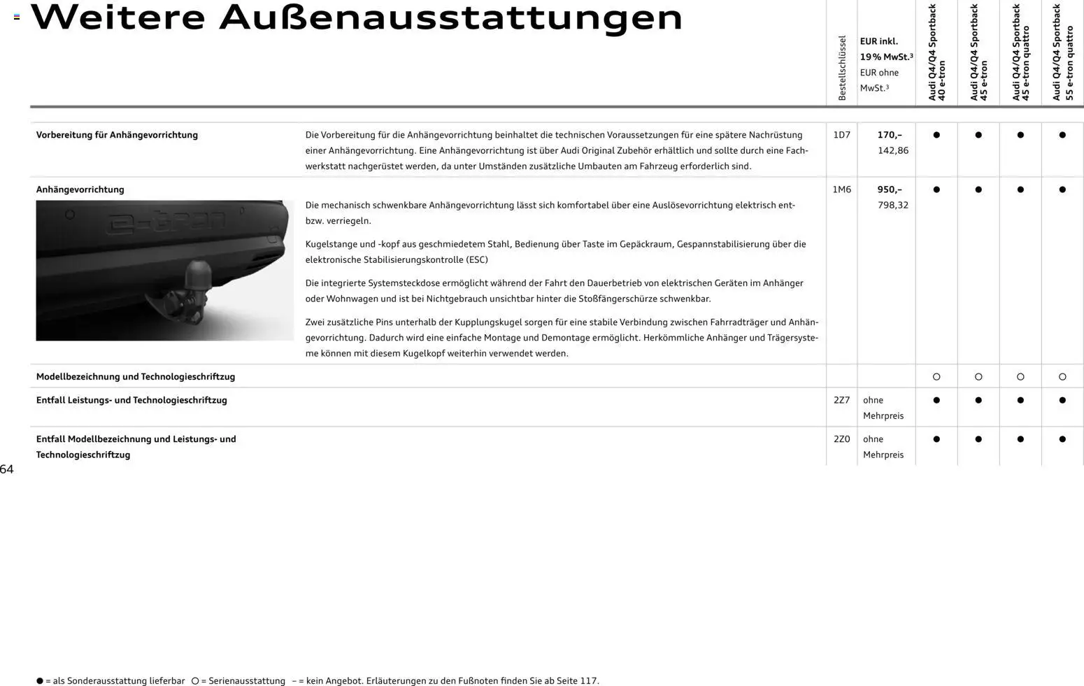 Audi Q4 e-tron / Q4 Sportback e-tron – gültig ab 01.10.2025 | Seite: 64