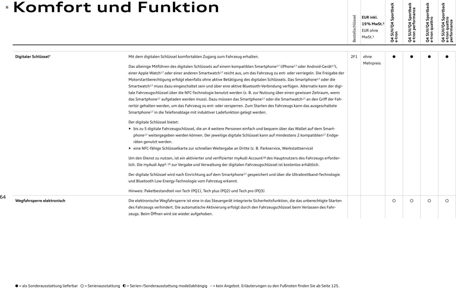 Audi Q4 e-tron / Q4 Sportback e-tron – gültig ab 01.10.2025 | Seite: 64