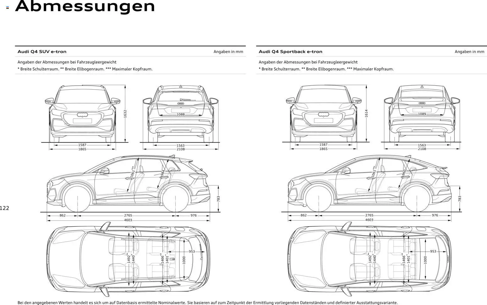 Audi Q4 e-tron / Q4 Sportback e-tron – gültig ab 01.10.2025 | Seite: 122