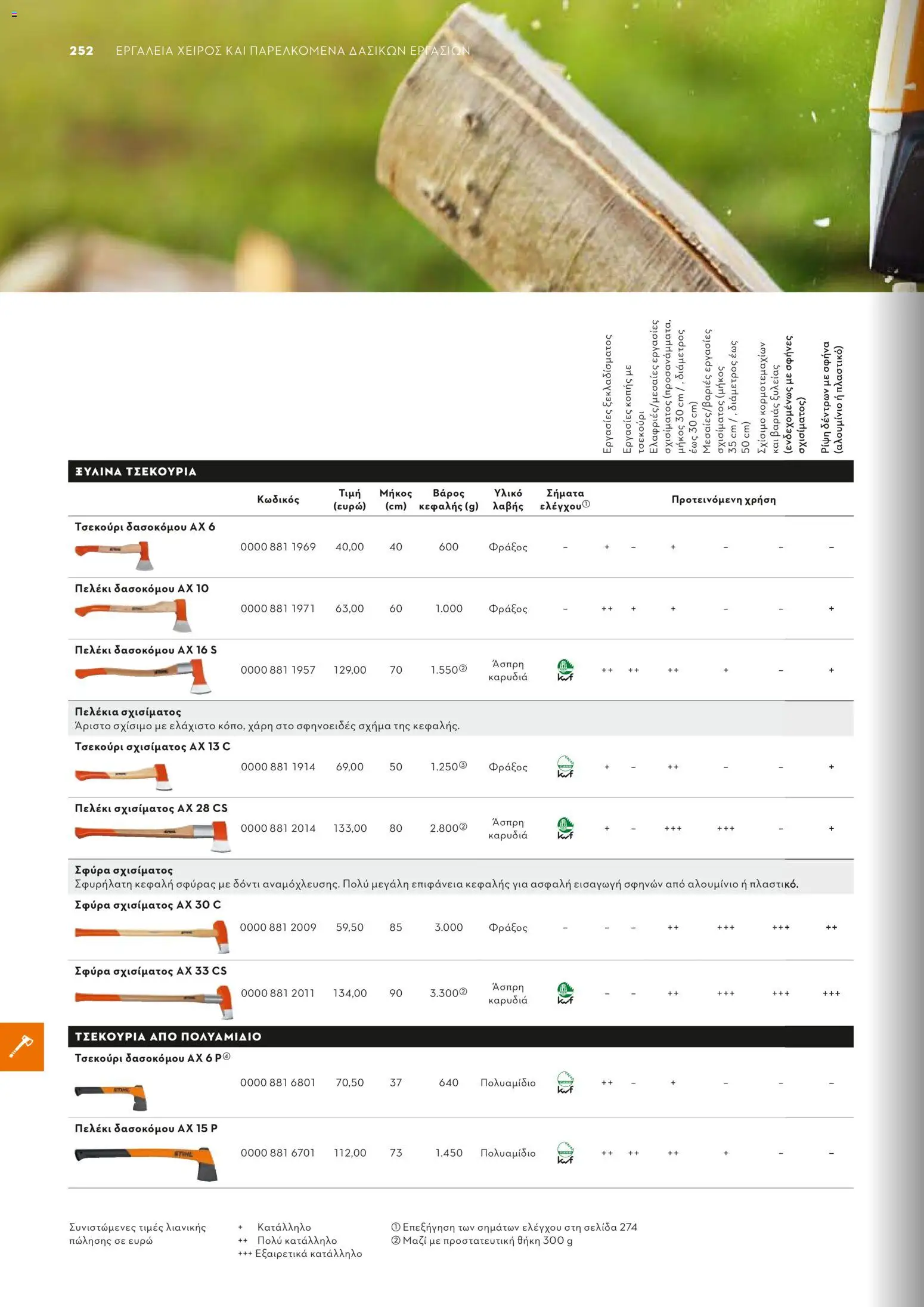Stihl - Κατάλογος – σε ισχύ από 01/02/2026 | Σελίδα: 253