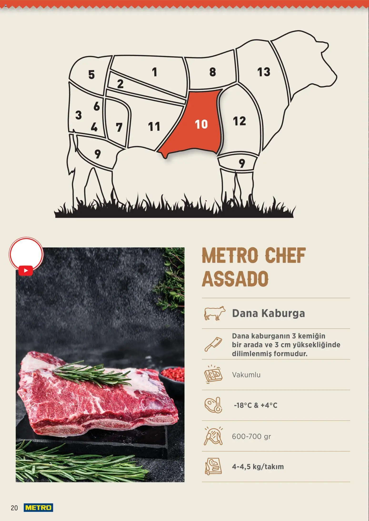 Metro Chef Steak Serisi - 14 Ekim 2026 tarihinden itibaren geçerlidir | Sayfa: 20