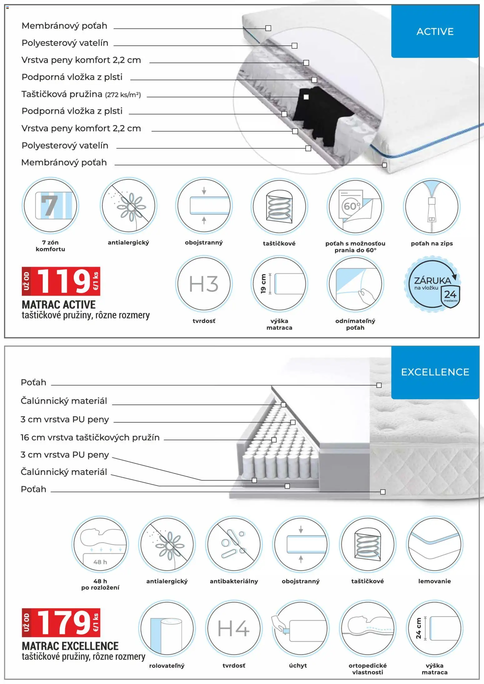 Nové Merkury Market akcie – leták je platný od 01.10.2026 | Strana: 41