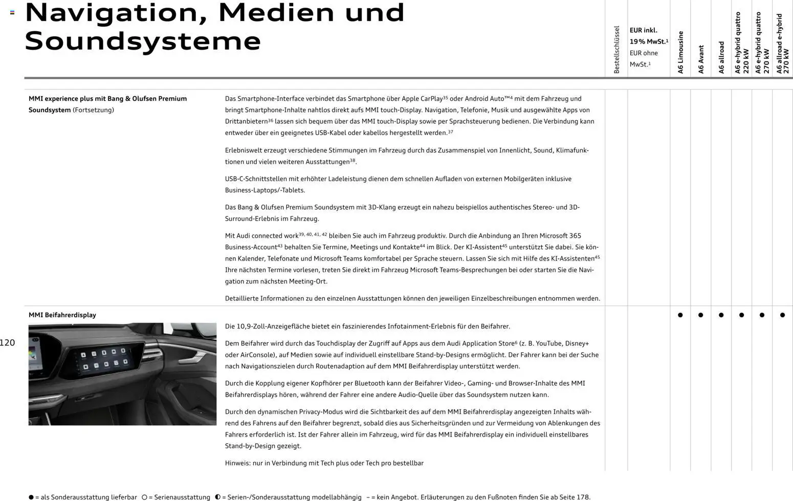 Audi A6 – gültig ab 28.10.2025 | Seite: 120