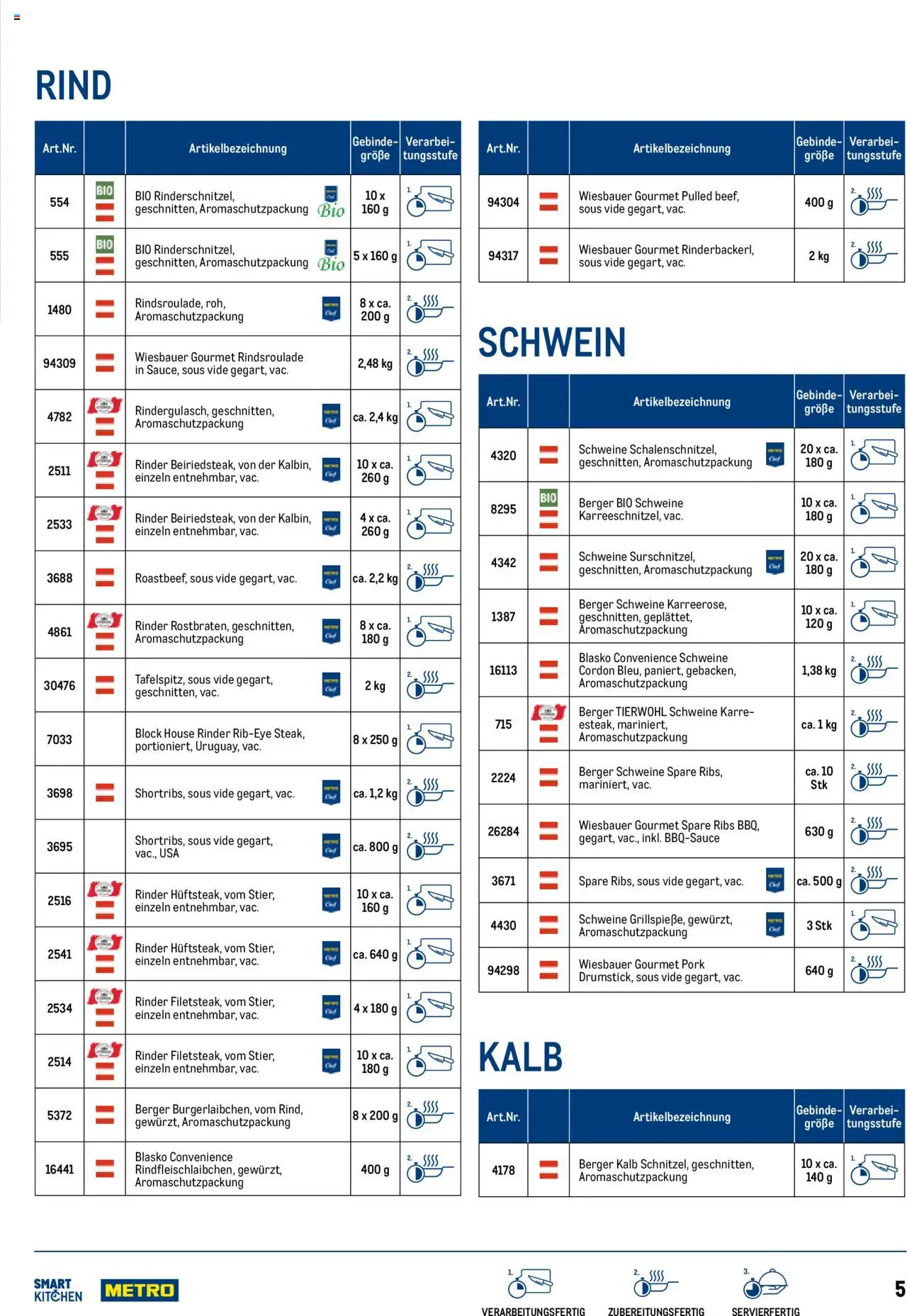 Metro angebote SmartKitchen gültig ab 01.04.2025 | Seite: 5