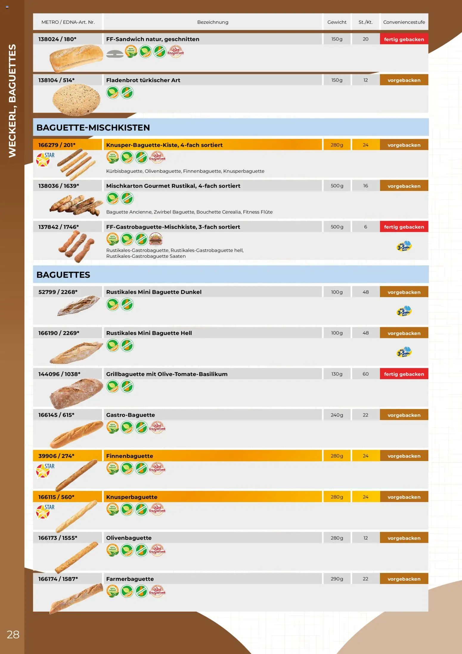 Metro EDNA Katalog 2026 gültig ab 19.02.2026 | Seite: 28 | Produkte: Baguette, Gewicht