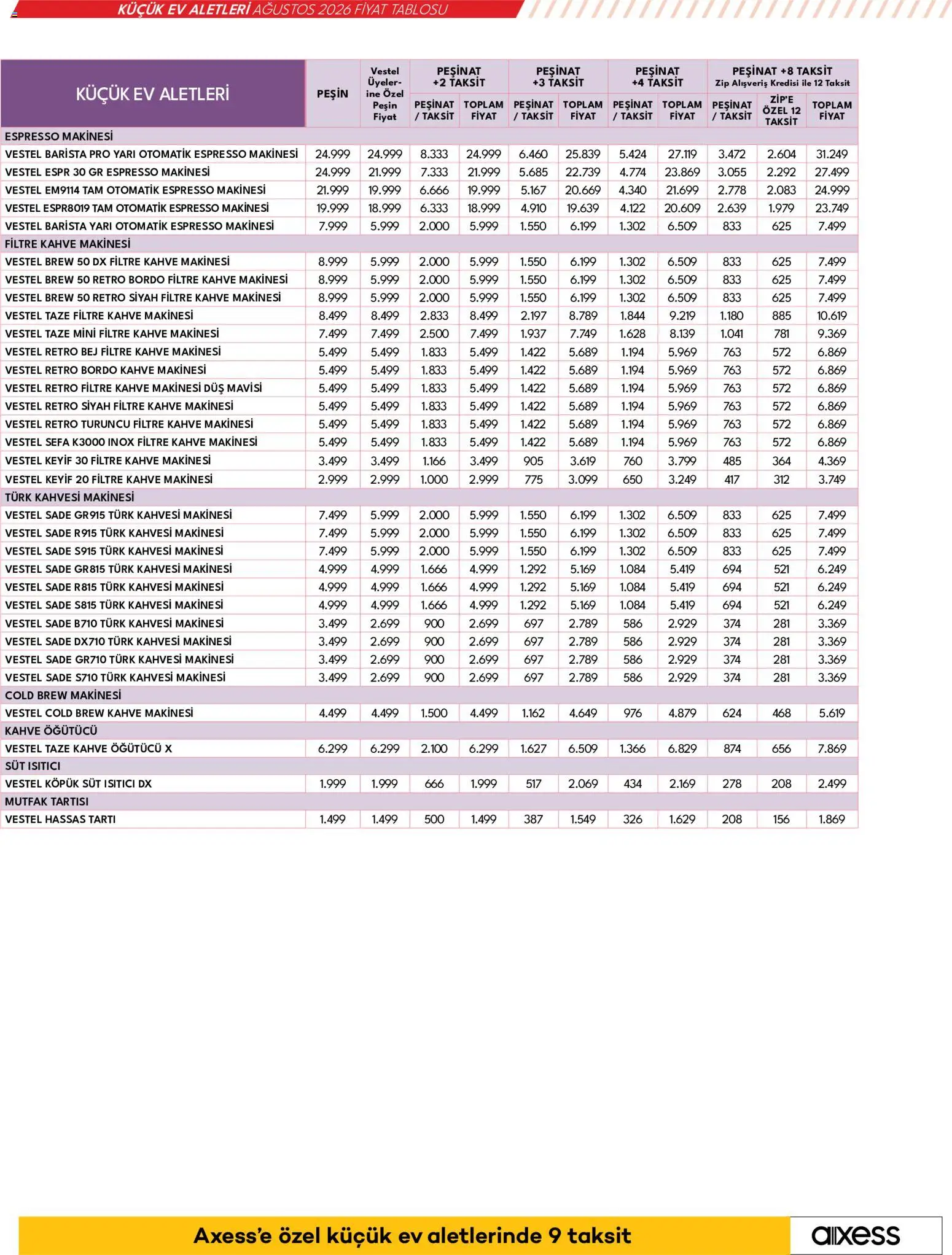Vestel - Küçük Ev Aletleri - 01 Ağustos 2026 tarihinden itibaren geçerlidir | Sayfa: 19 | Ürünler: Espresso makinesi, Tartı, Süt, Öğütücü
