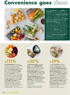 Preview of Spinneys - Spinneys Food Trend Report: 2025 - 2026 valid from 01.01.2025 | Page: 10
