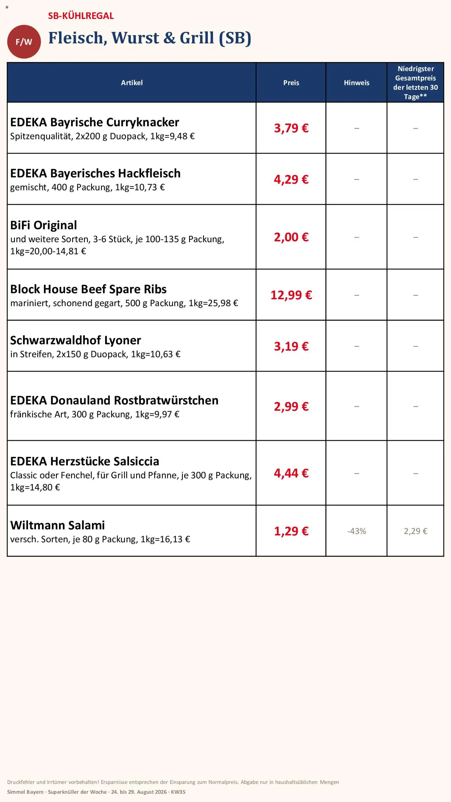 Simmel Bayern – gültig ab 24.08.2026 | Seite: 5 | Produkte: Spare ribs, Wurst, Salami, Hackfleisch