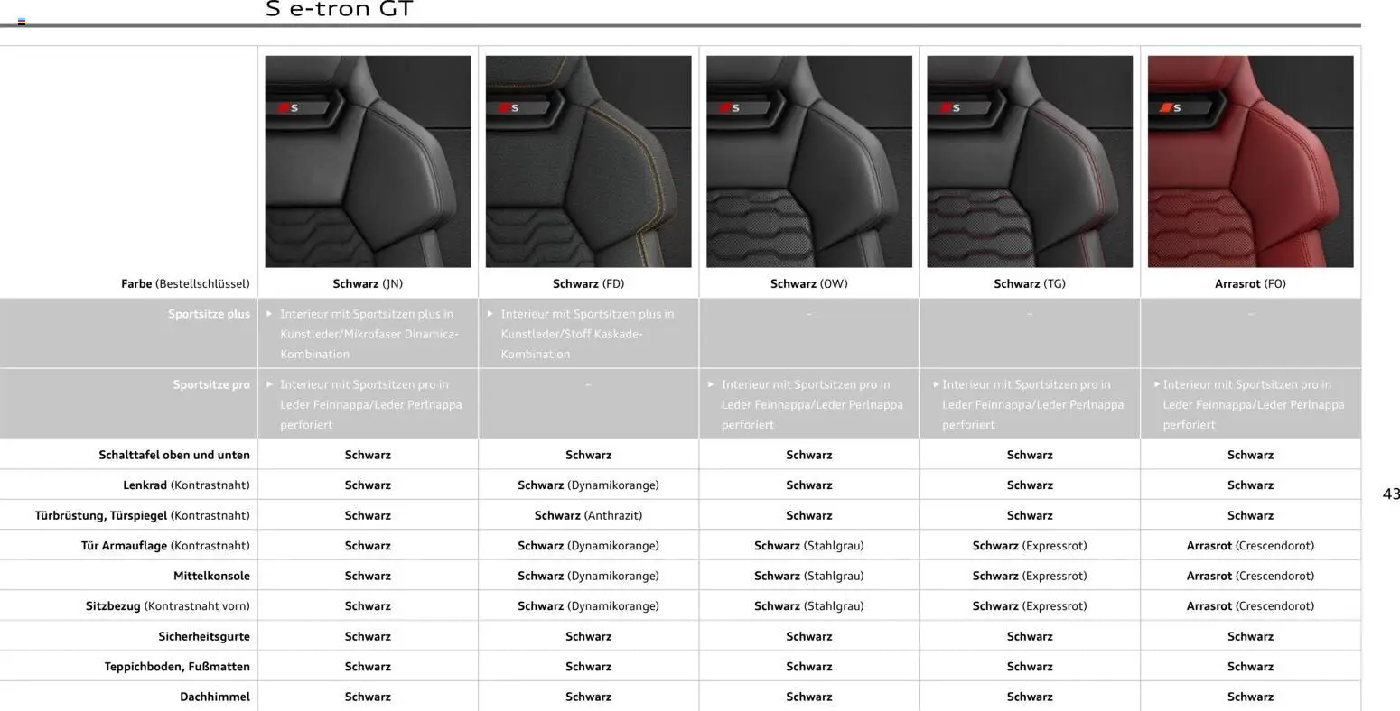 Audi e-tron GT – gültig ab 02.10.2026 | Seite: 43 | Produkte: Tür