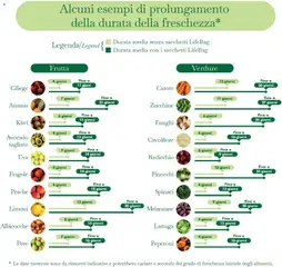 Anteprima del volantino Interspar volantino valido a partire dal 12/10/2026 | Pagina: 34