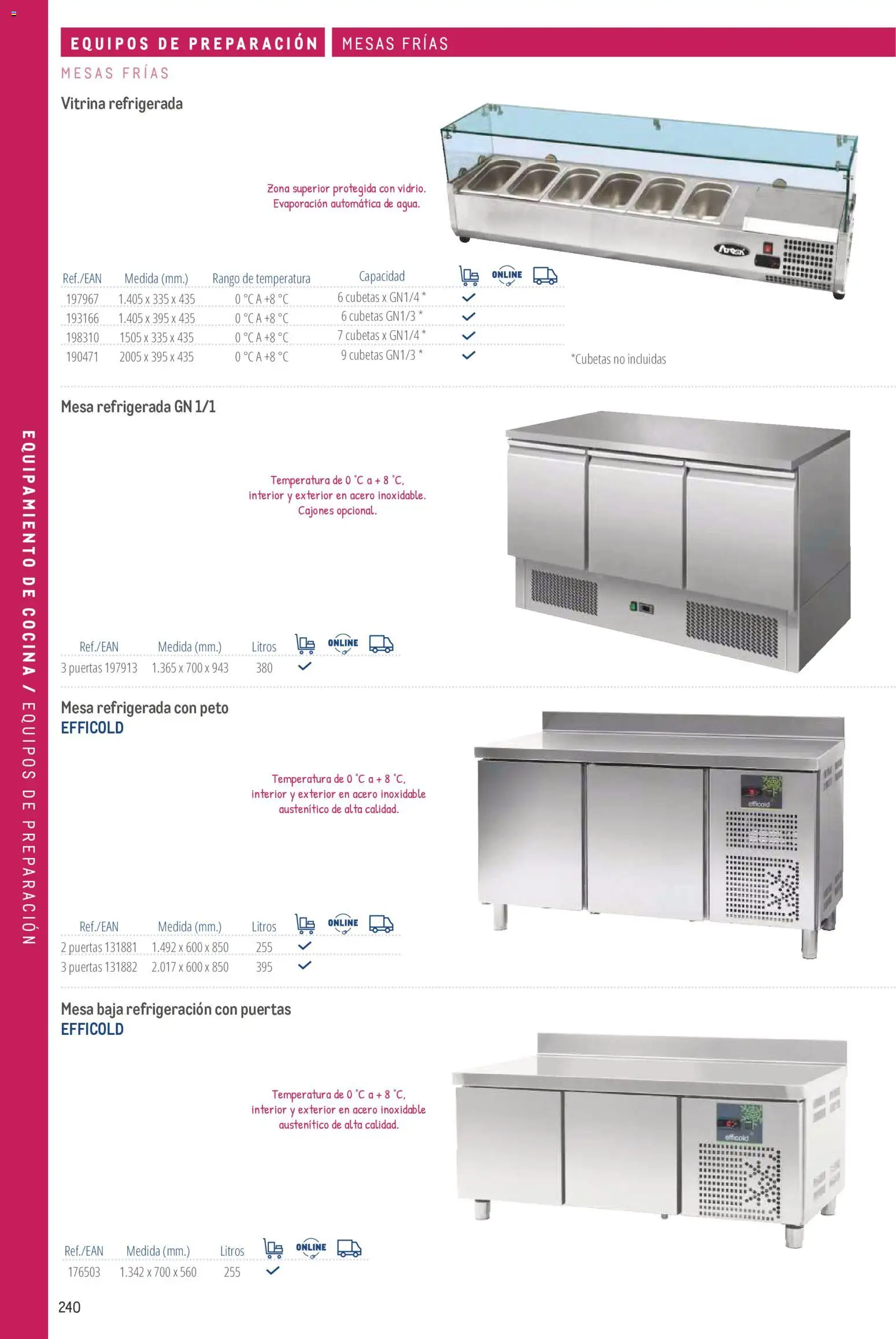 Makro catálogo │ válido desde el 19/06/2024 | Página: 240 | Productos: Cocina, Mesa, Puertas