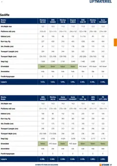 Stark - Kom og lej med os gyldig fra 01.01.2026 | Side: 17 | Produkter: Kurv, Batteri