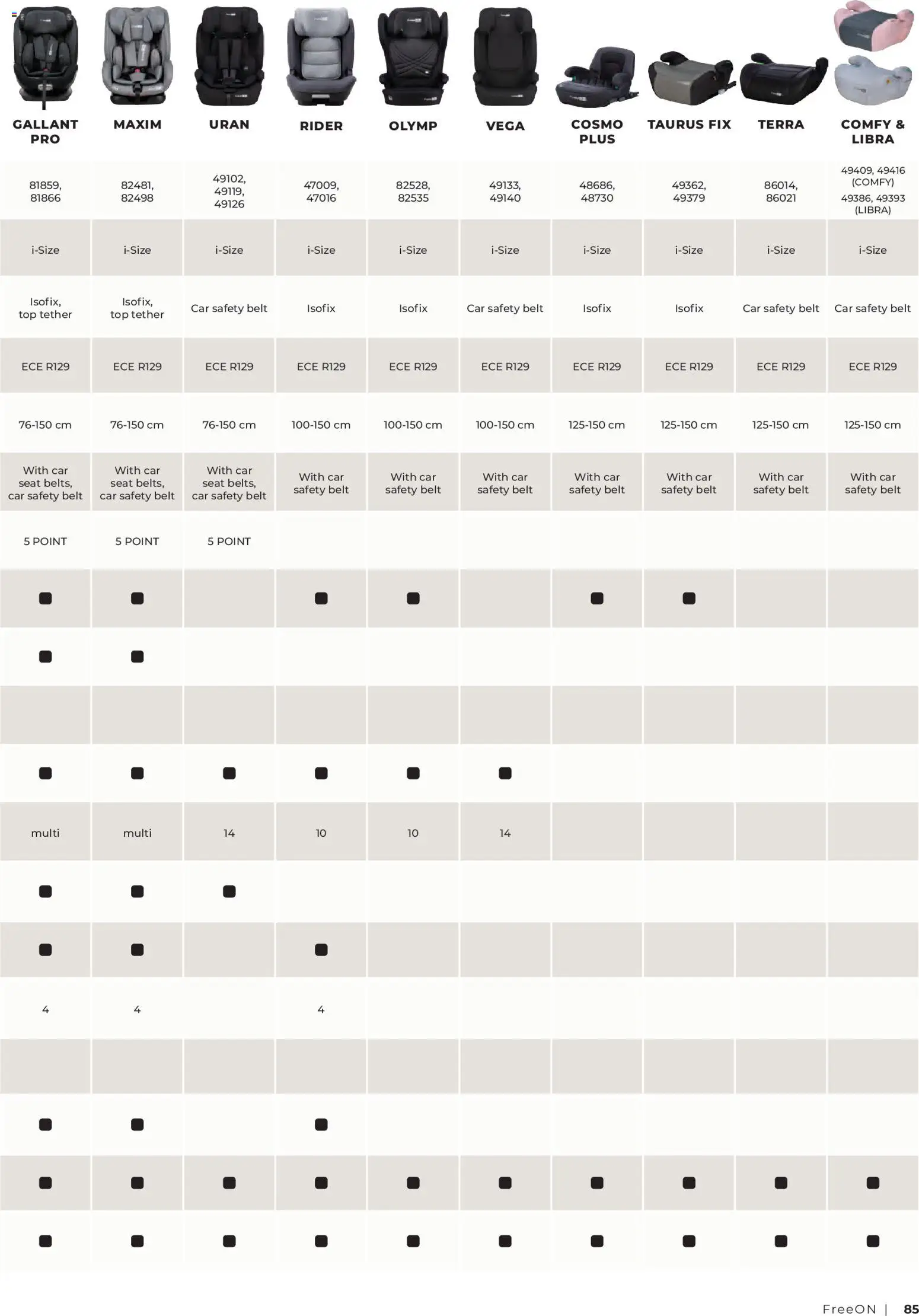Novi Baby center katalog ponudbe – veljaven od 14.05.2025 | Stran: 85