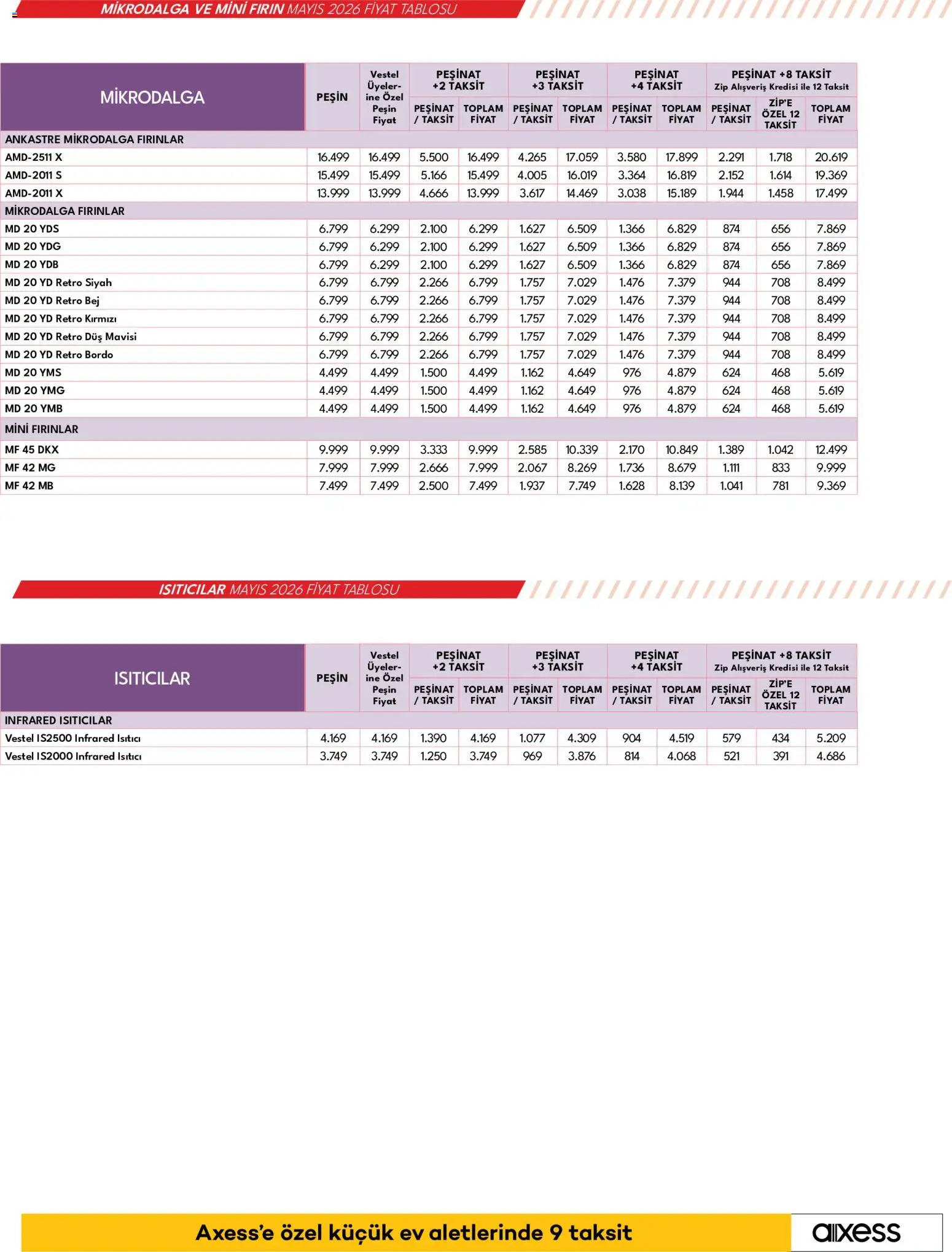 Vestel - Küçük Ev Aletleri - 01.05.2026 tarihinden itibaren geçerlidir | Sayfa: 26 | Ürünler: Duş, Fırın
