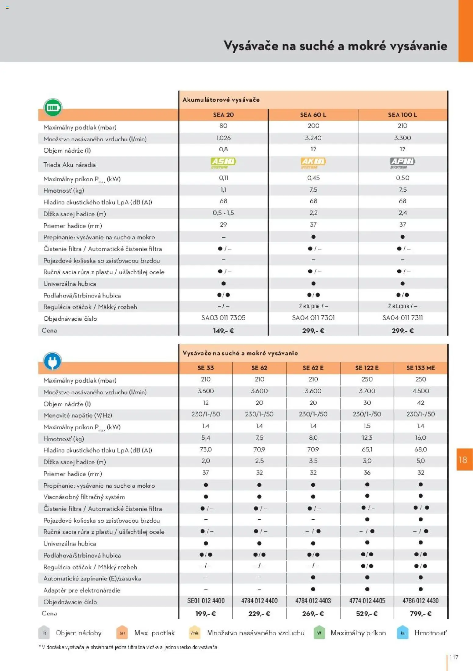 Nové STIHL akcie – leták je platný od 19.08.2026 | Strana: 117 | Produkty: Vysávače, Rúra, Aku, Adaptér