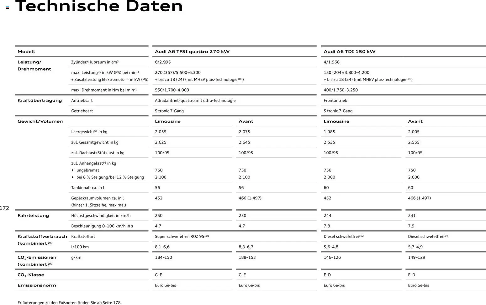Audi A6 – gültig ab 28.10.2025 | Seite: 172