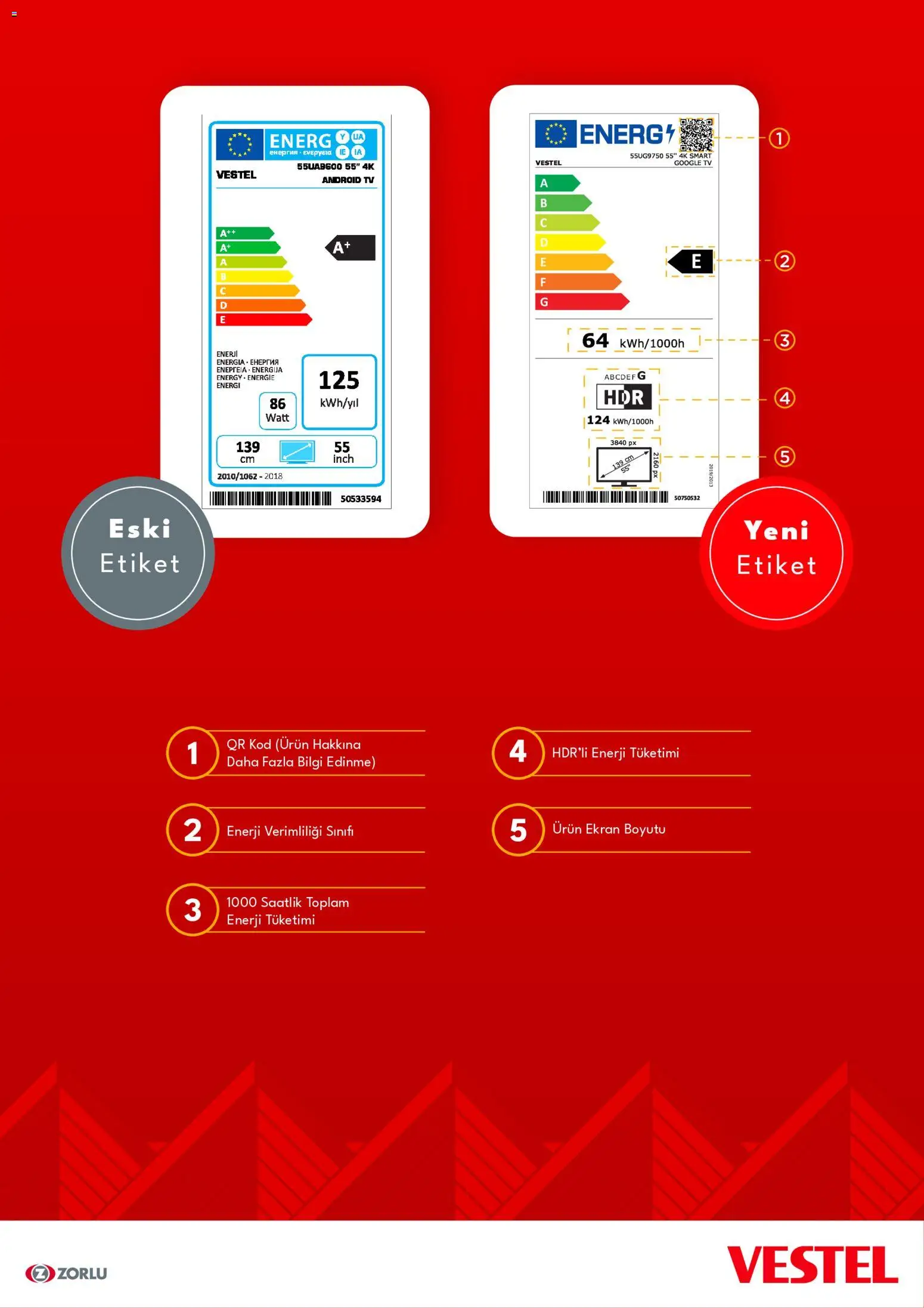Vestel - Enerji Sınıfı Broşür - 20 Temmuz 2026 tarihinden itibaren geçerlidir | Sayfa: 3 | Ürünler: TV