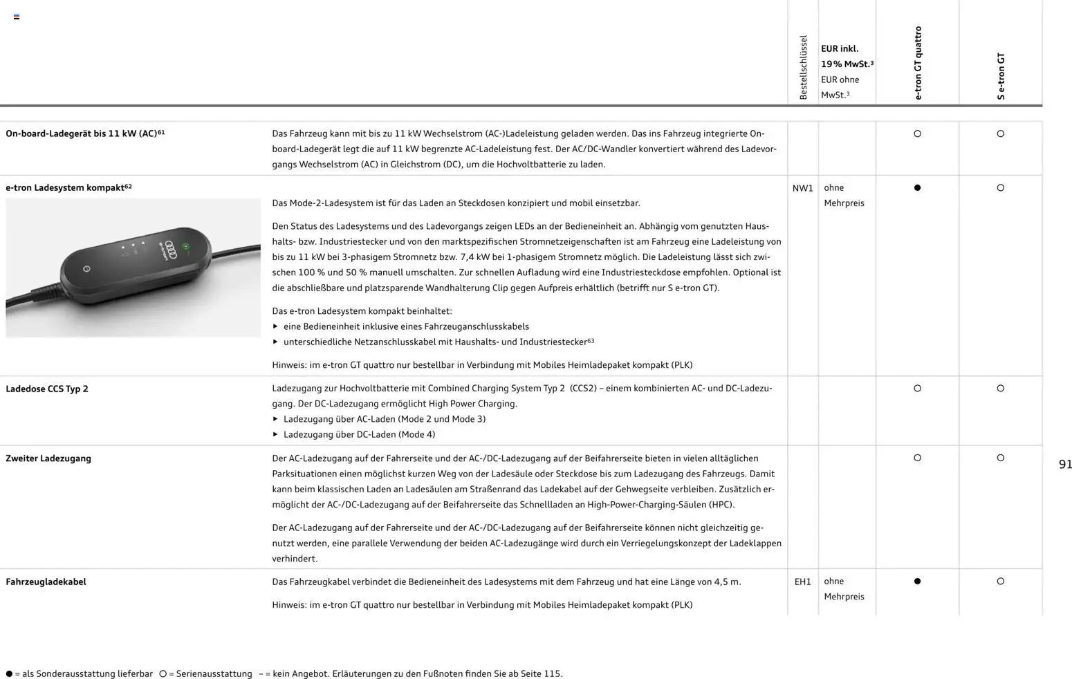 Audi e-tron GT – gültig ab 28.10.2025 | Seite: 91 | Produkte: Kabel, Ladekabel