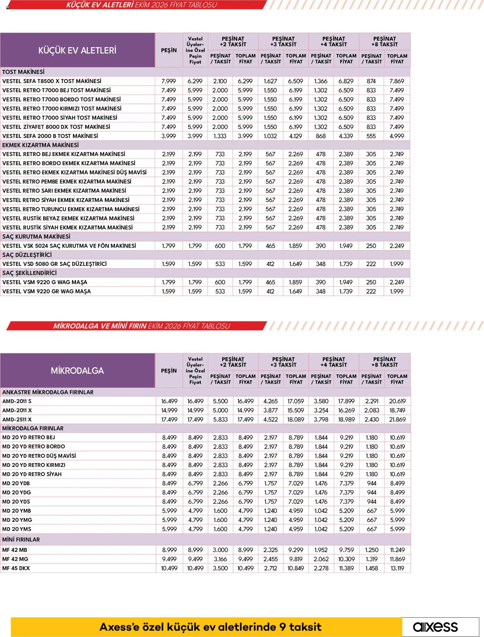 Vestel - Küçük Ev Aletleri - 01 Ekim 2026 tarihinden itibaren geçerlidir | Sayfa: 20 | Ürünler: Saç kurutma makinesi, Masa, Ekmek, Fırın