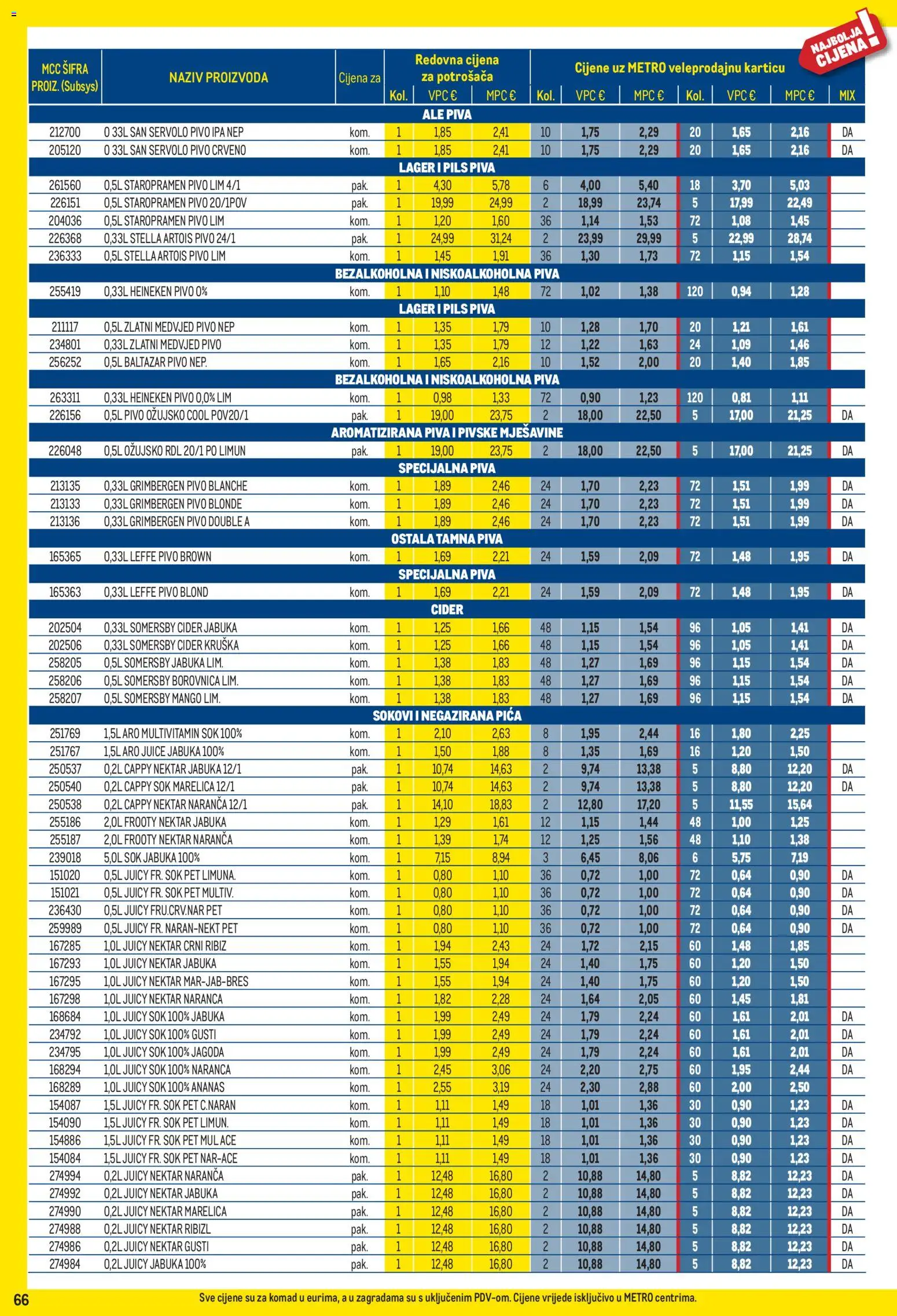 Metro katalog | vrijedi od 02.11.2026 | Stranica: 66 | Proizvodi: Sok, Pivo, Heineken, Heineken pivo