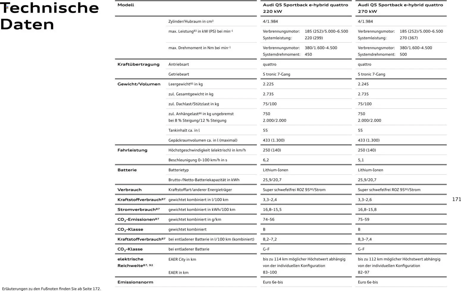 Audi Q5 – gültig ab 28.10.2025 | Seite: 171 | Produkte: Batterie