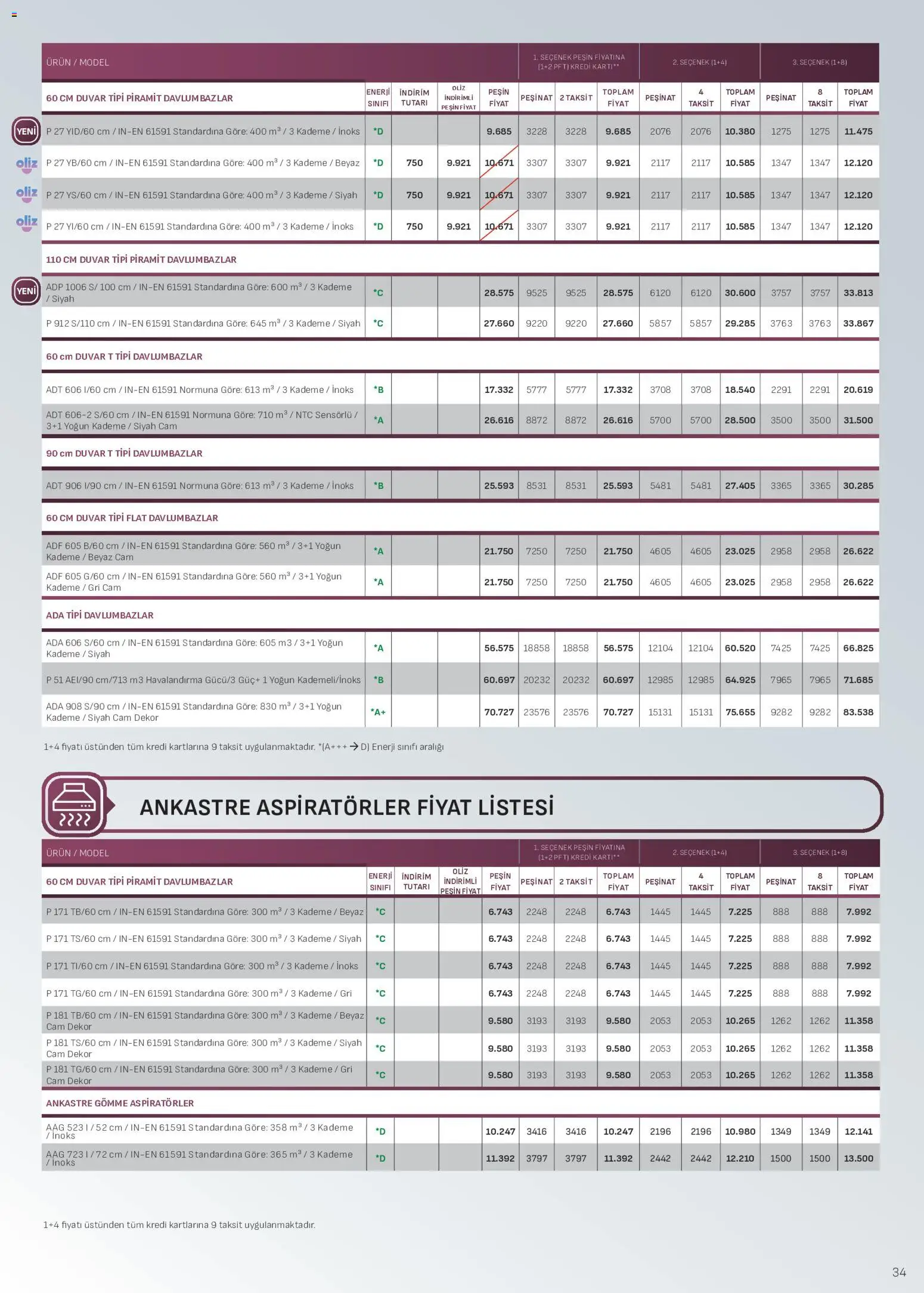 Arçelik - Ankastre Kataloğu - 16.06.2026 tarihinden itibaren geçerlidir | Sayfa: 34