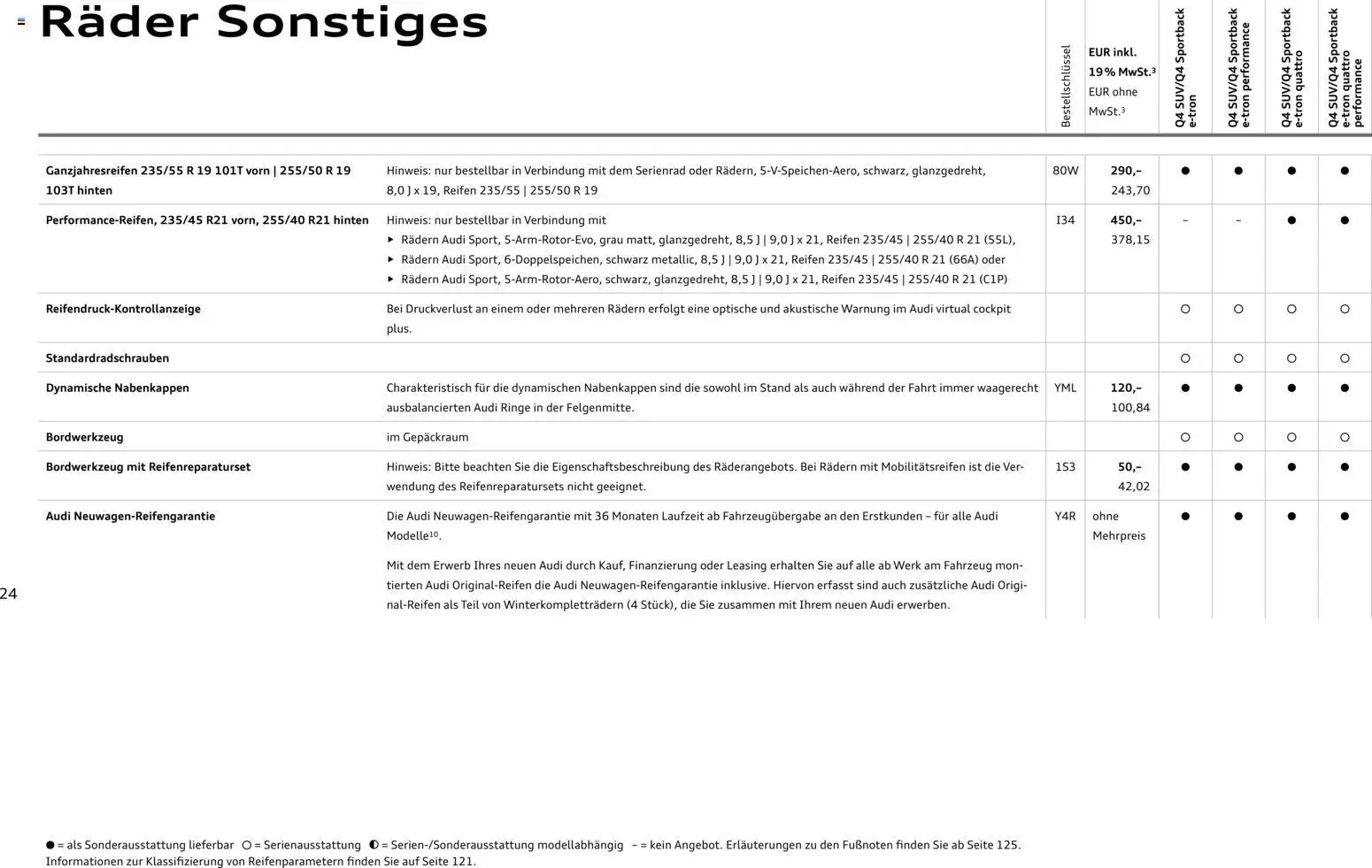 Audi Q4 e-tron / Q4 Sportback e-tron – gültig ab 03.09.2026 | Seite: 24