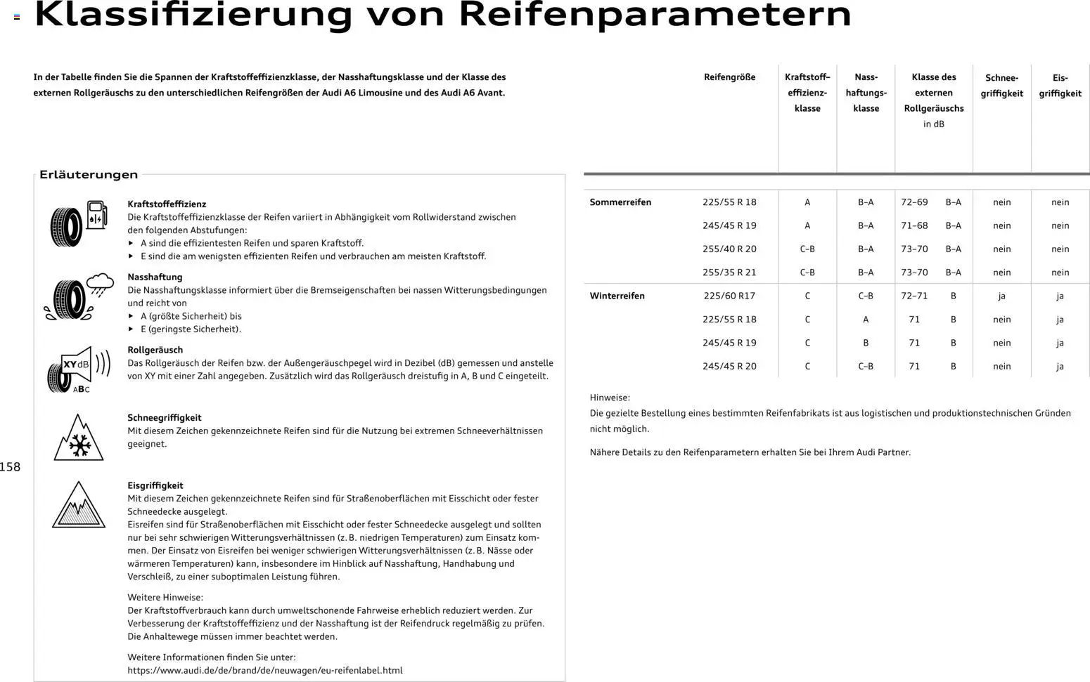 Audi A6 – gültig ab 28.10.2025 | Seite: 158 | Produkte: Batterie